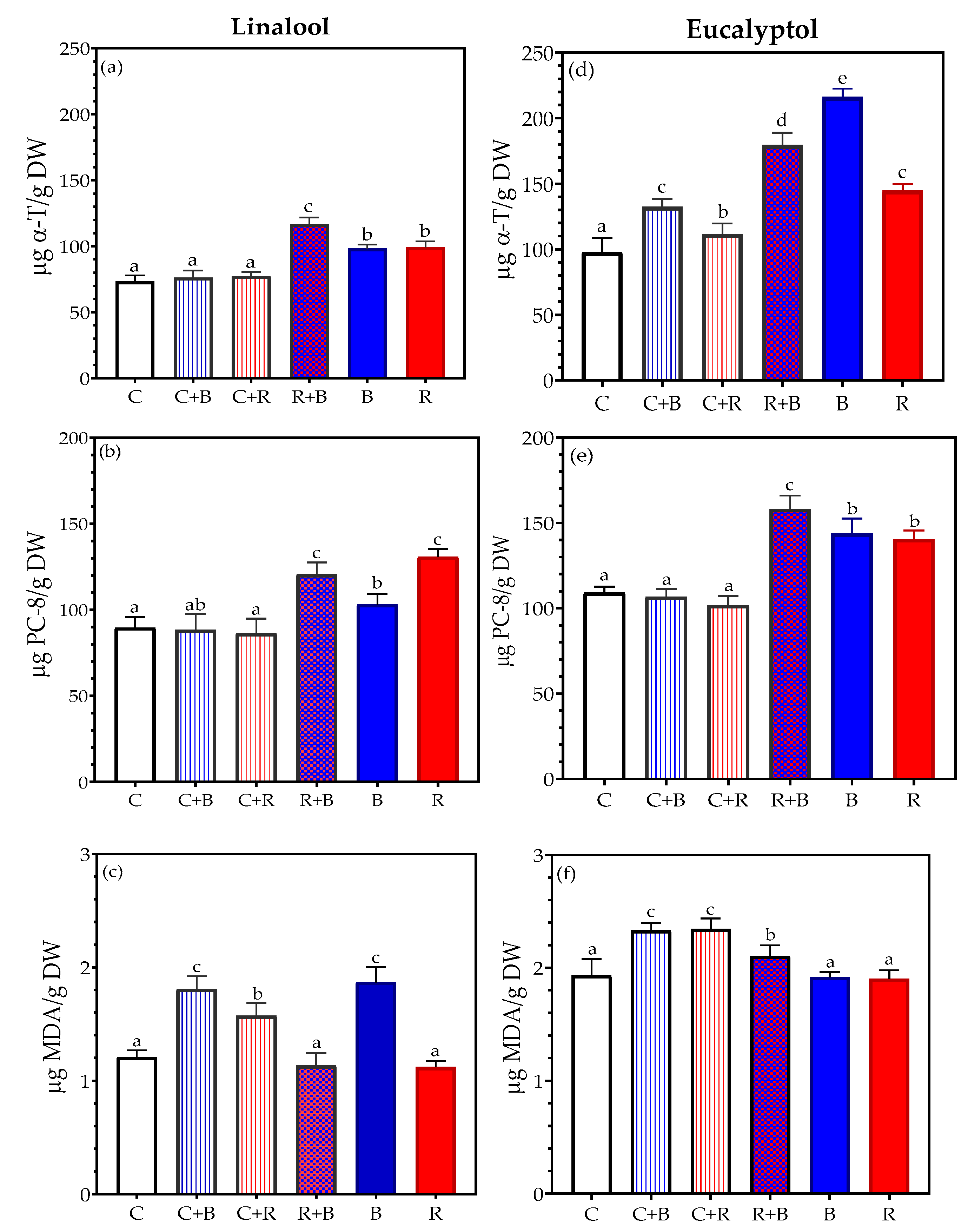 Plants 14 02930 g001 Plants 14 02930 g001