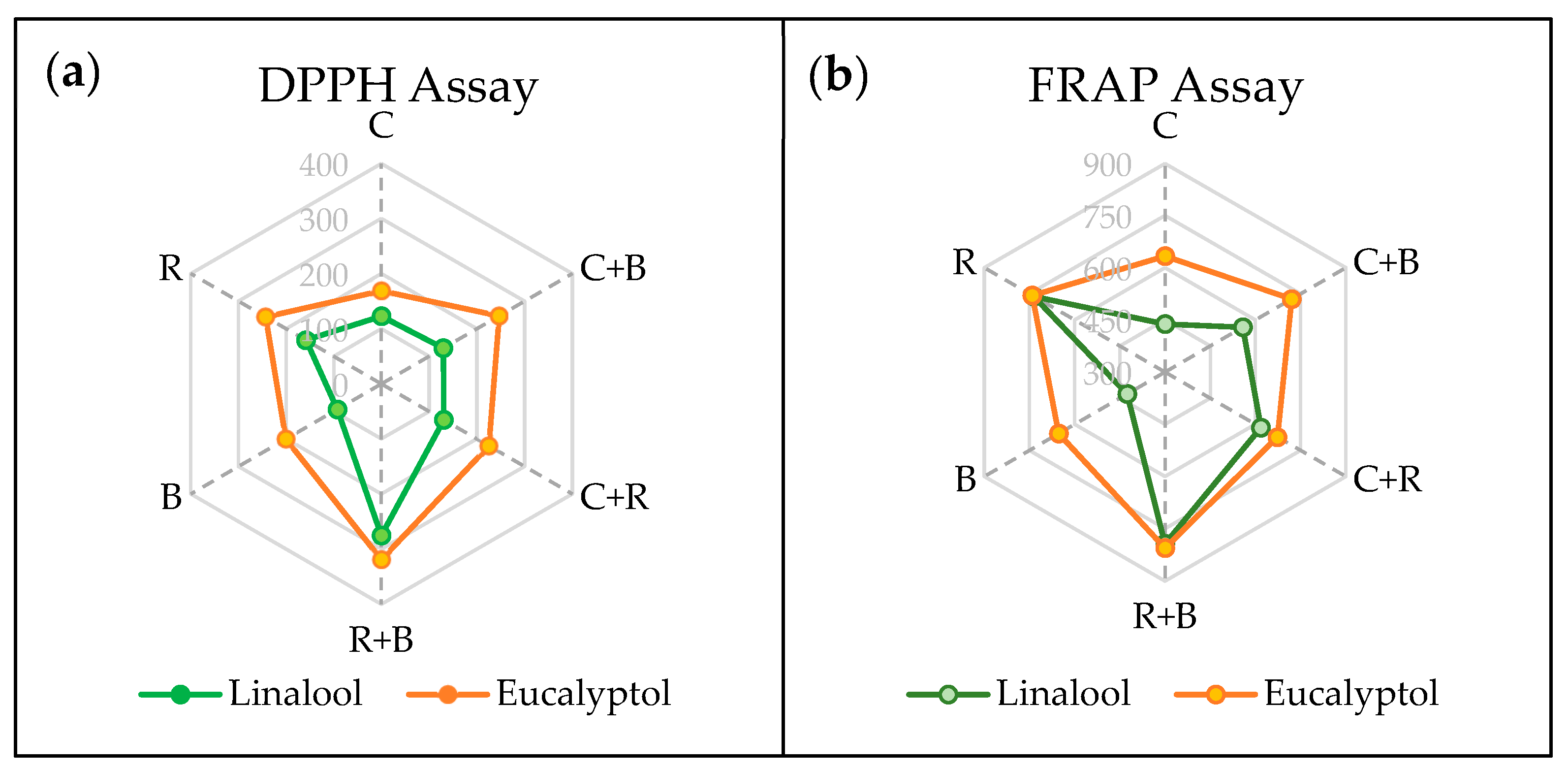 Plants 14 02930 g002 Plants 14 02930 g002