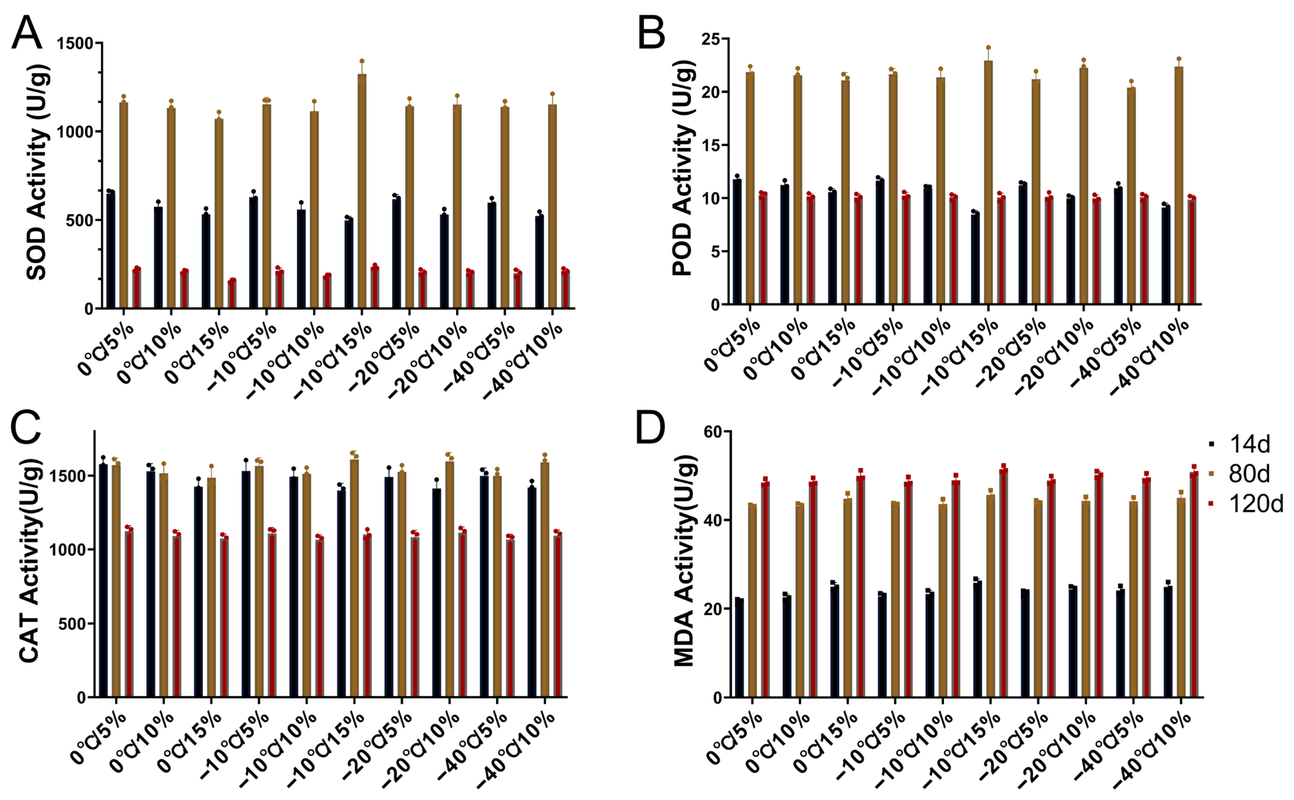 Plants 14 02944 g002 Plants 14 02944 g002