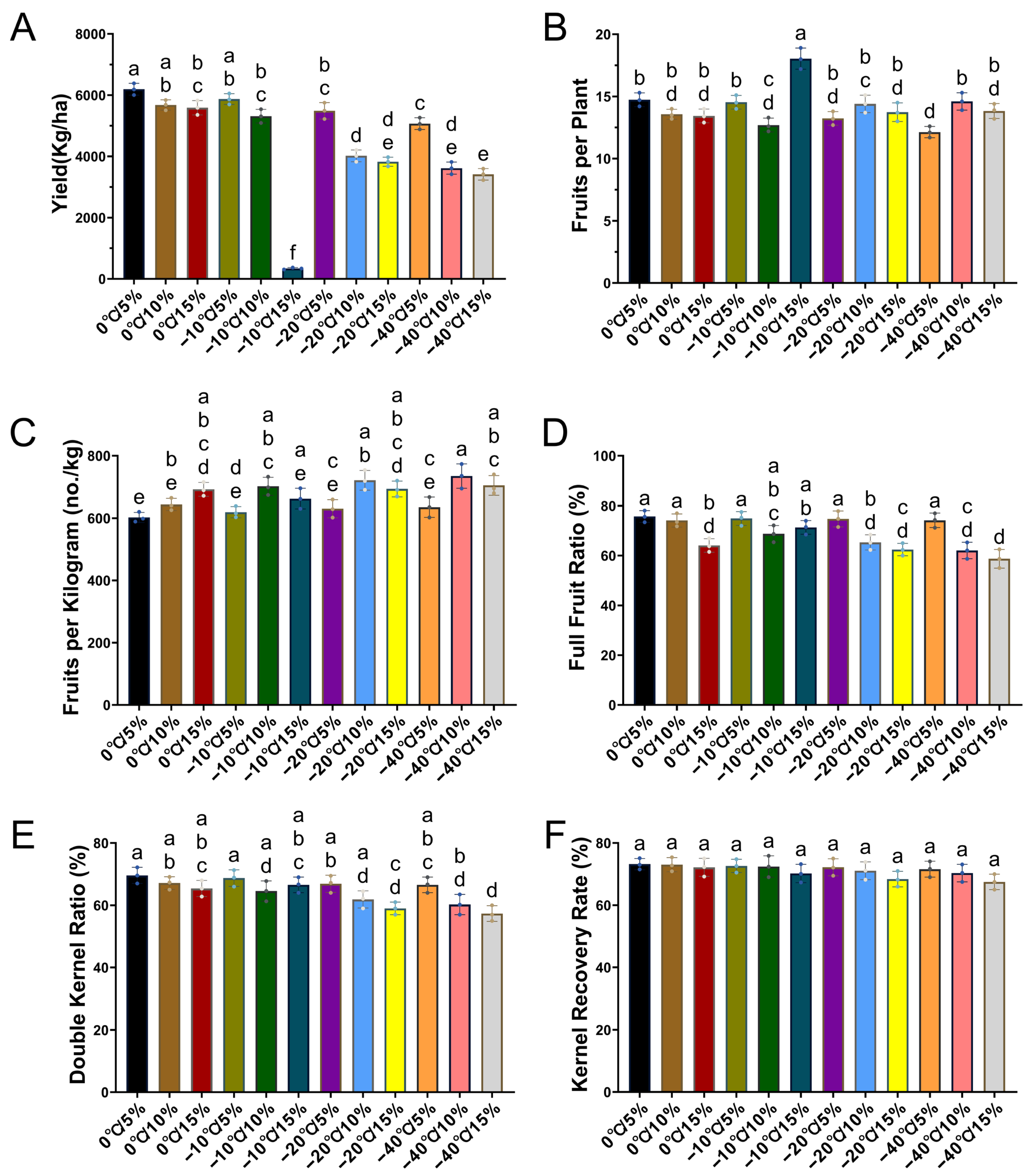 Plants 14 02944 g003 Plants 14 02944 g003