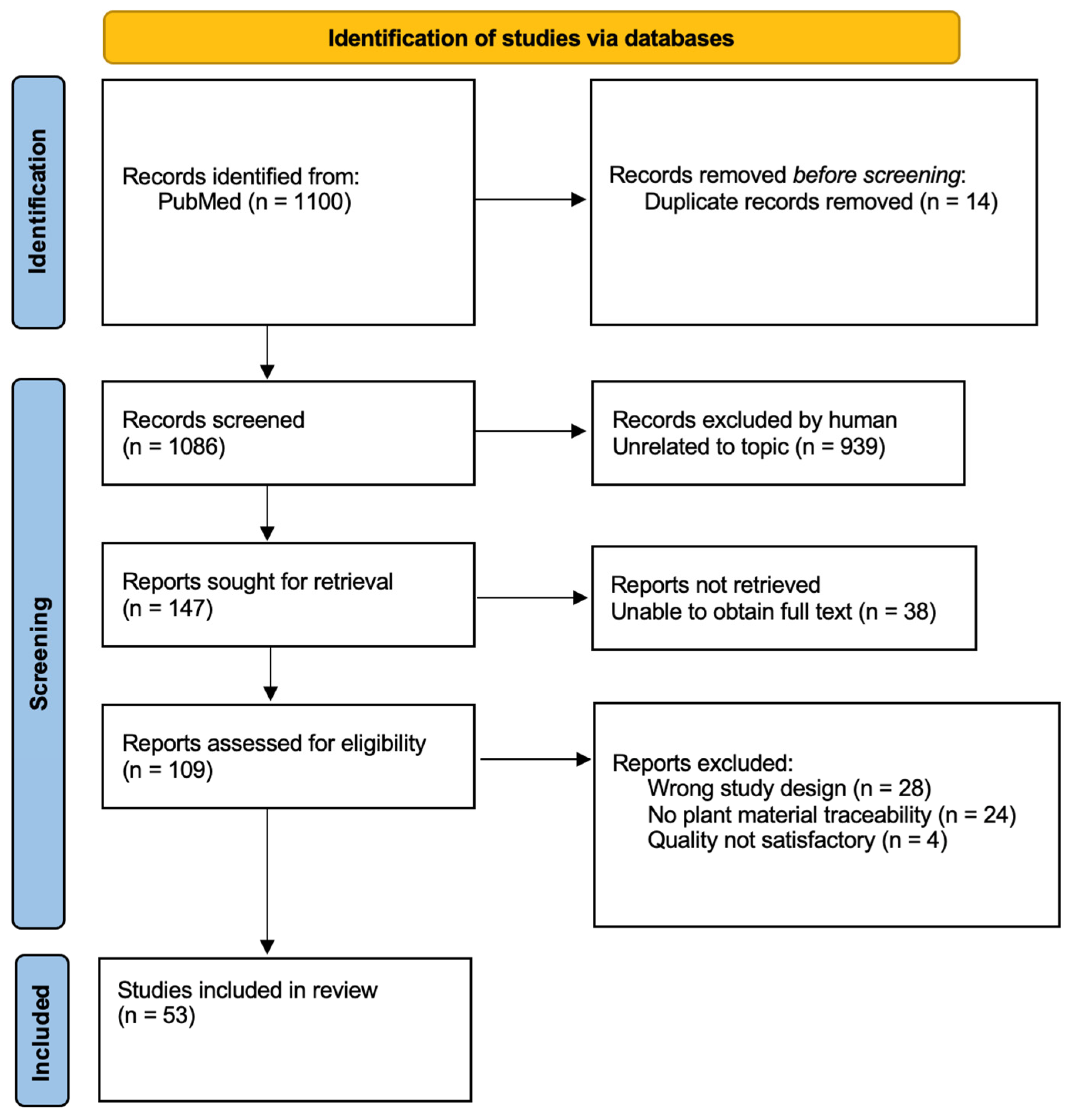 Plants 14 02966 g001 Plants 14 02966 g001