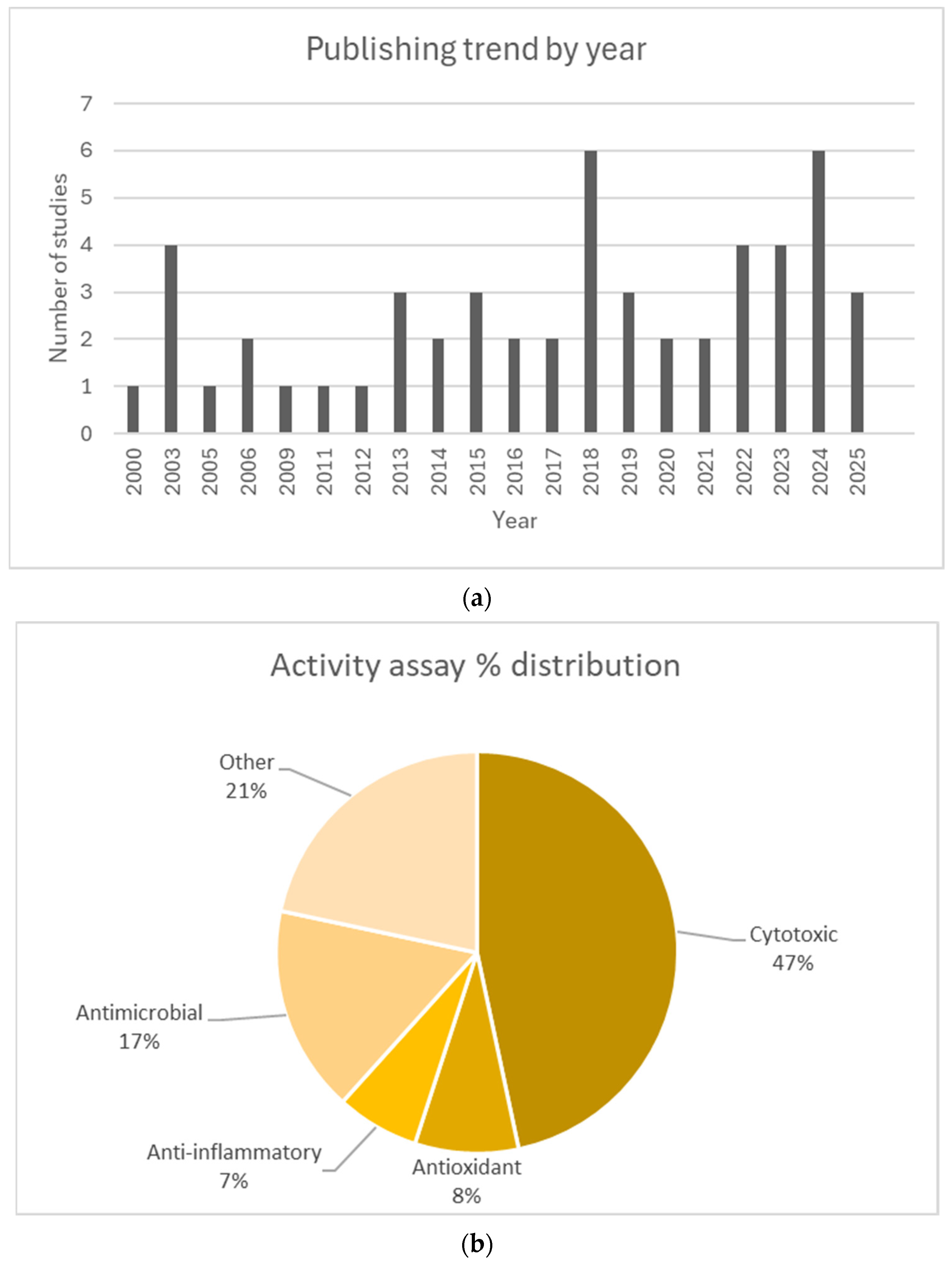 Plants 14 02966 g002 Plants 14 02966 g002