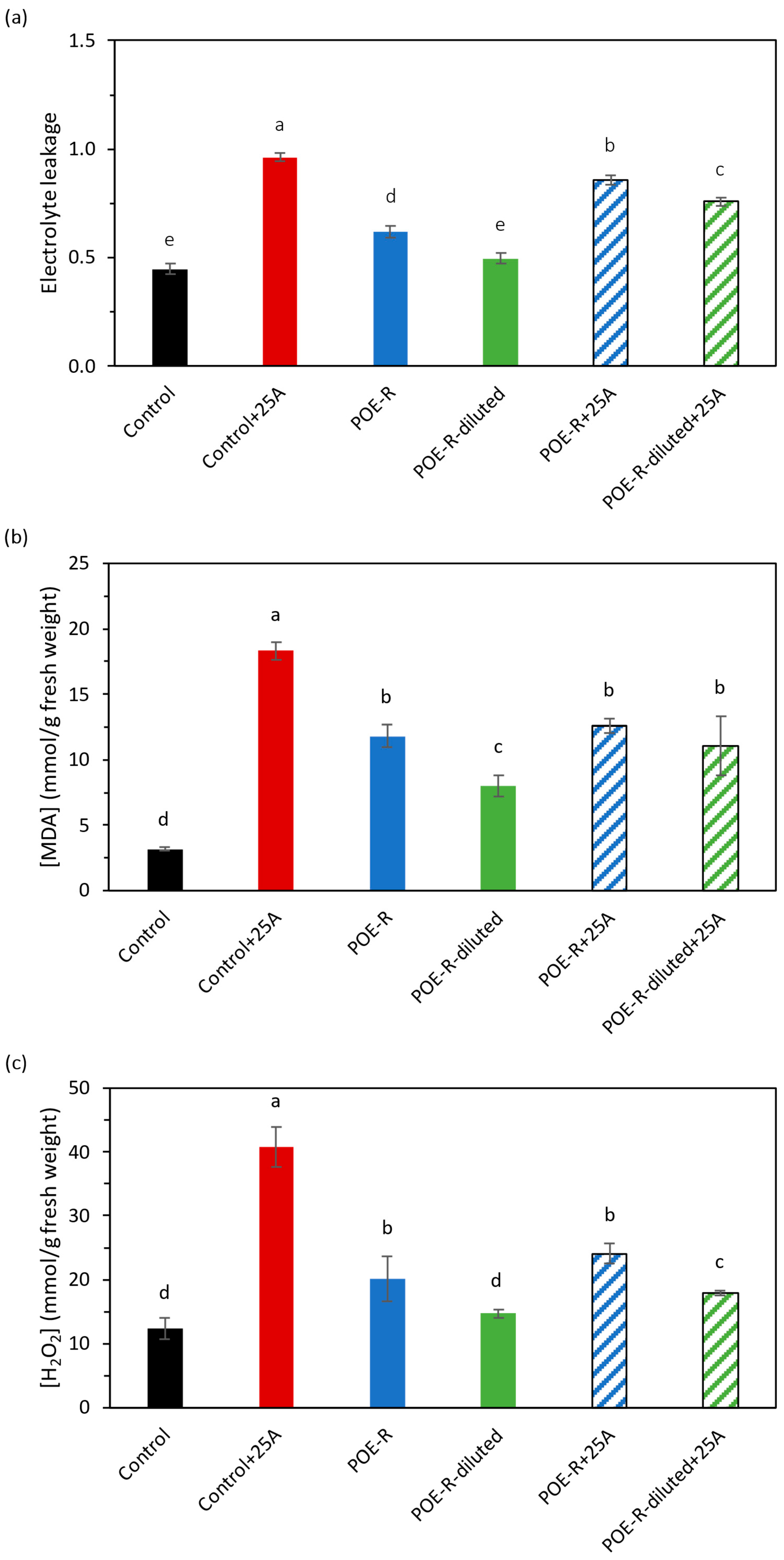 Plants 14 03002 g001 Plants 14 03002 g001