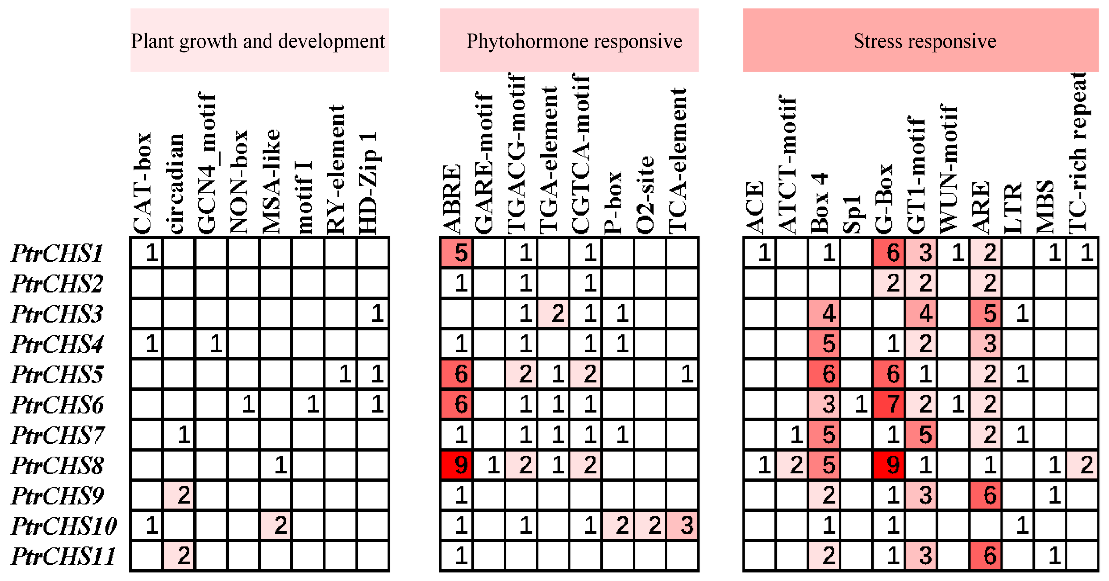 Plants 14 03003 g006 Plants 14 03003 g006