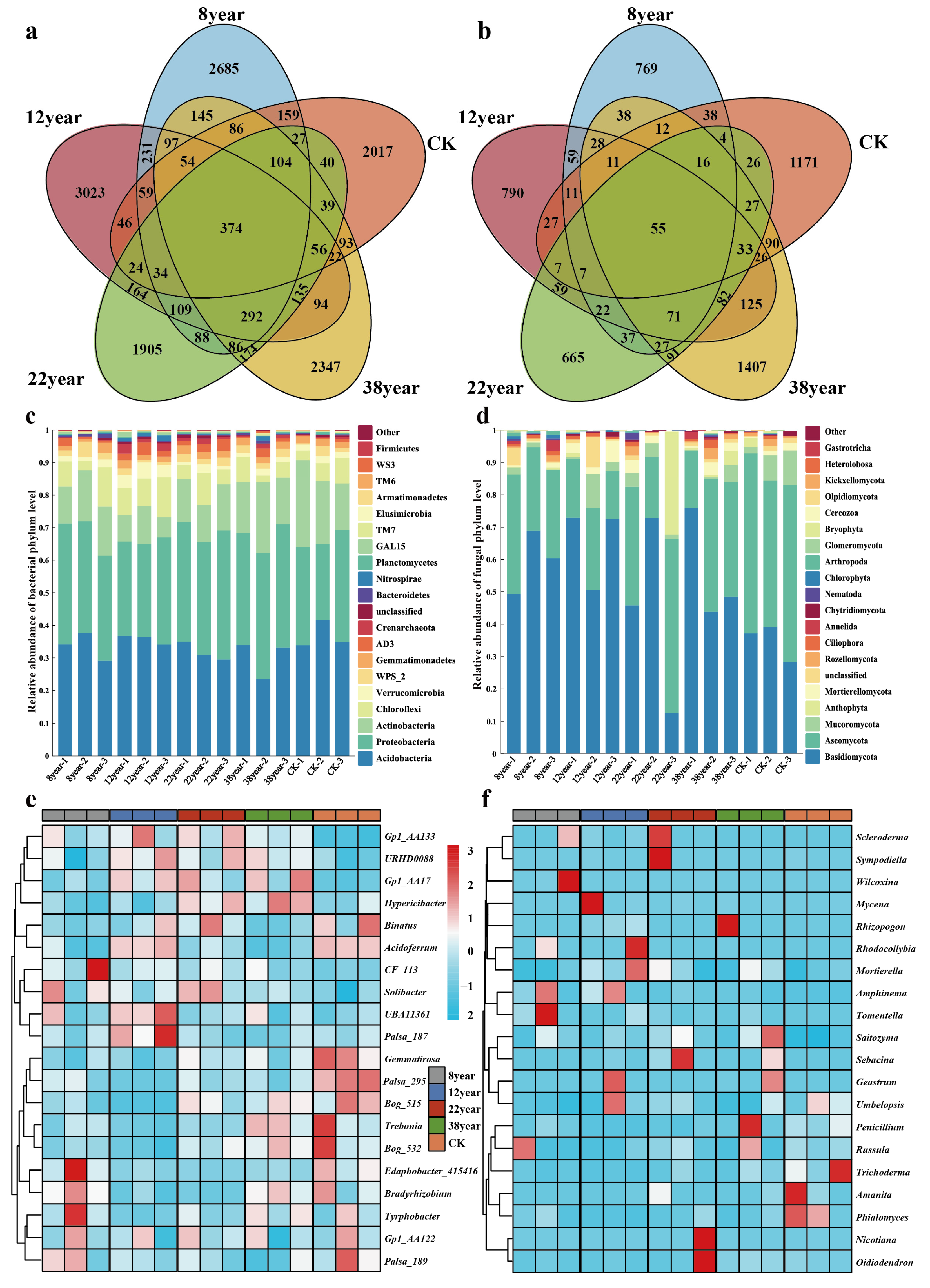 Plants 14 03004 g001 Plants 14 03004 g001