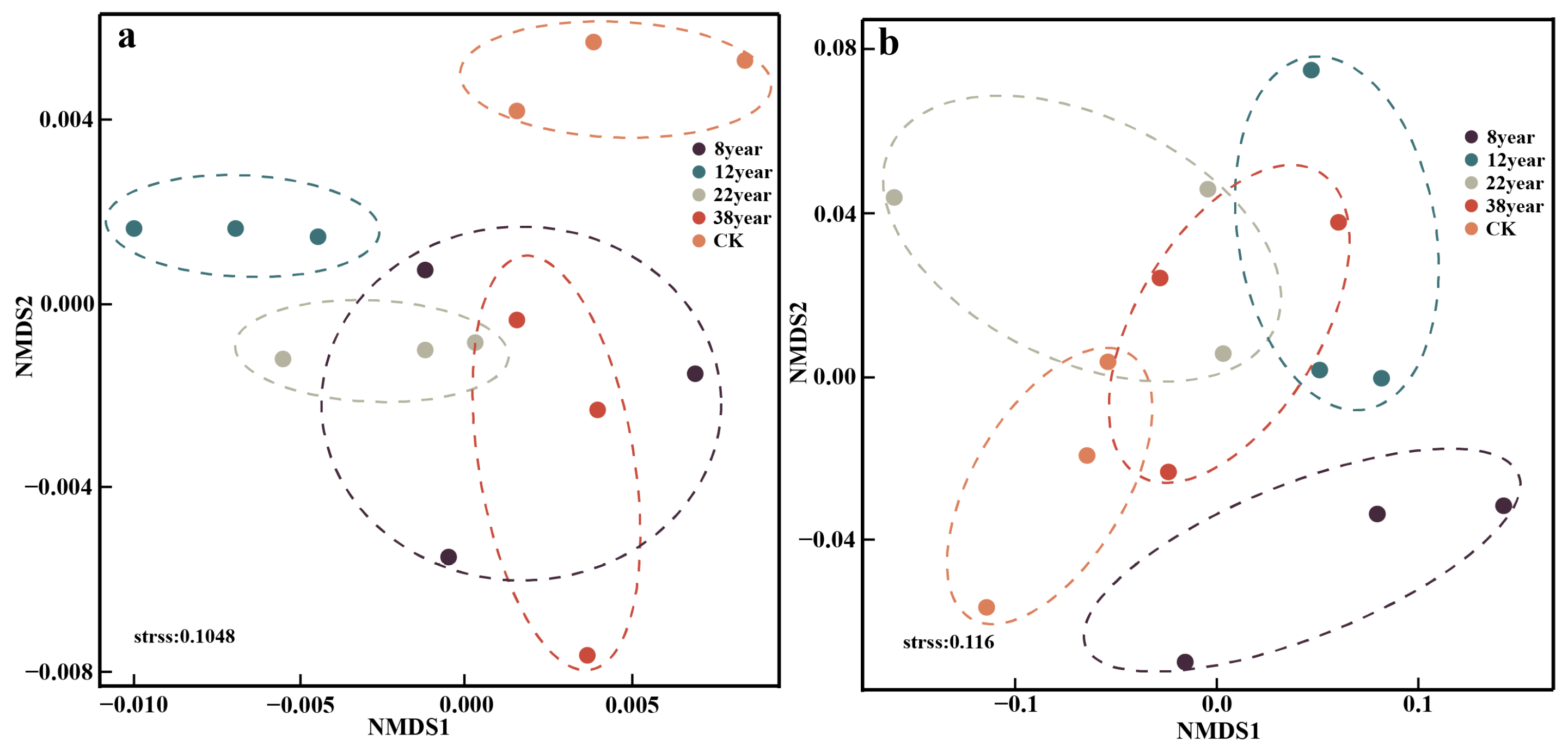 Plants 14 03004 g002 Plants 14 03004 g002