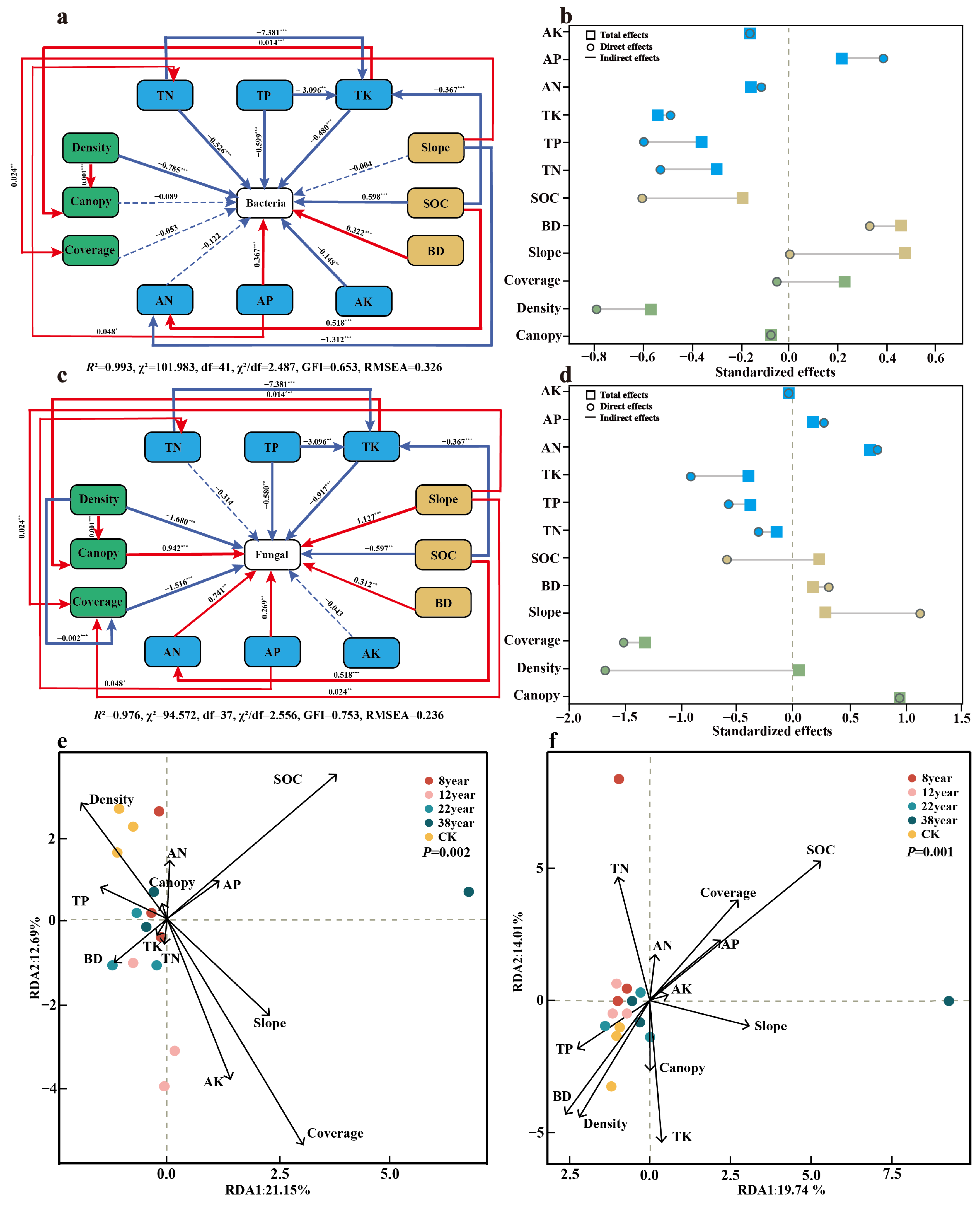 Plants 14 03004 g004 Plants 14 03004 g004