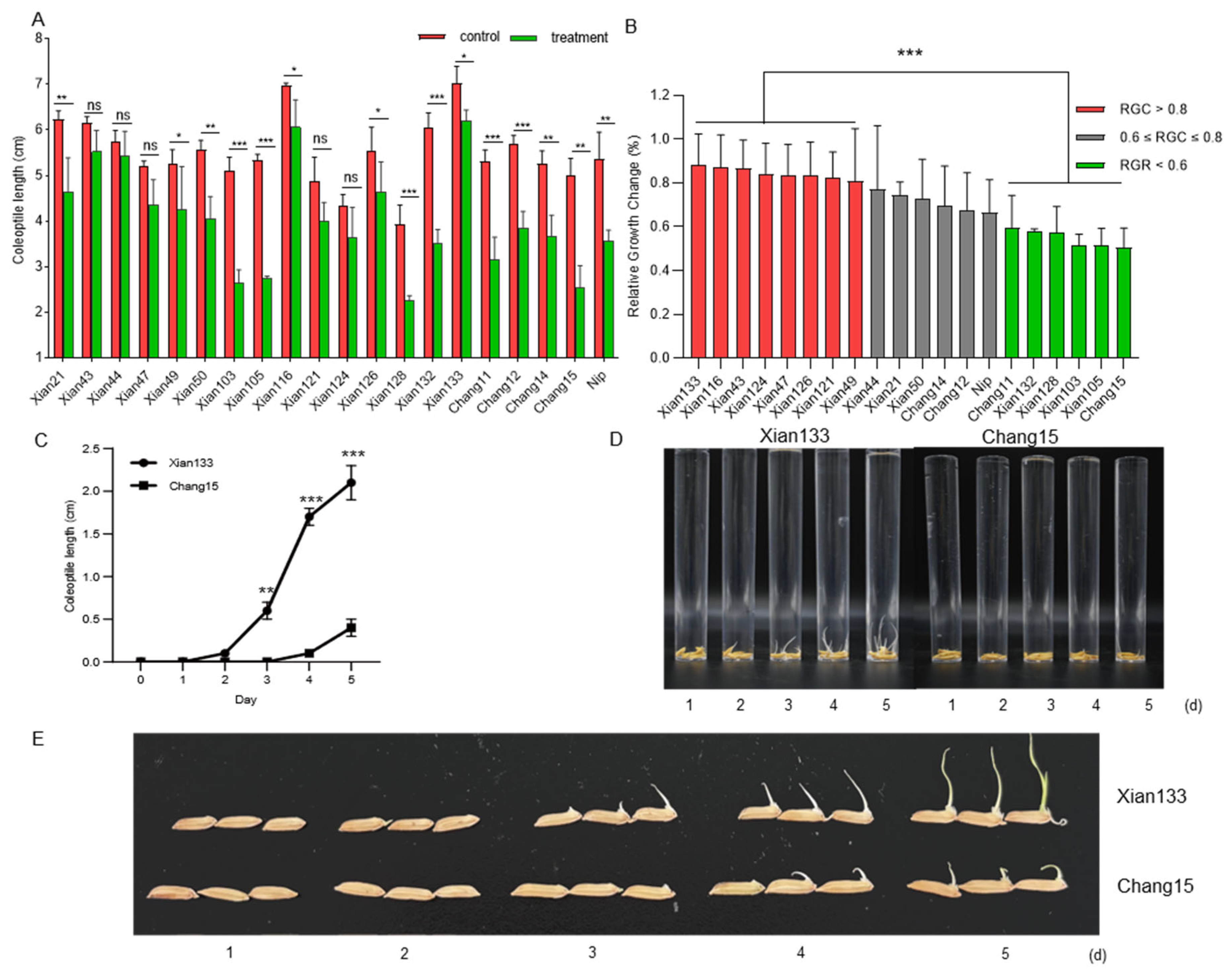 Plants 14 03033 g001 Plants 14 03033 g001