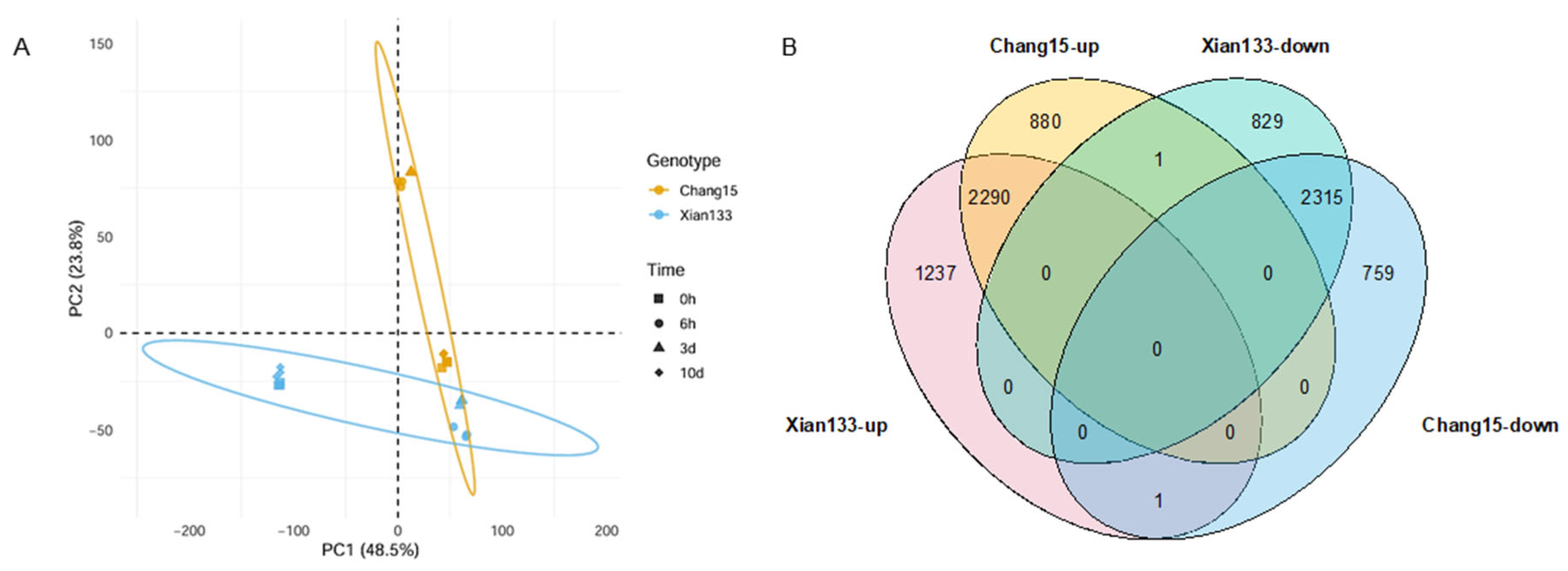 Plants 14 03033 g002 Plants 14 03033 g002