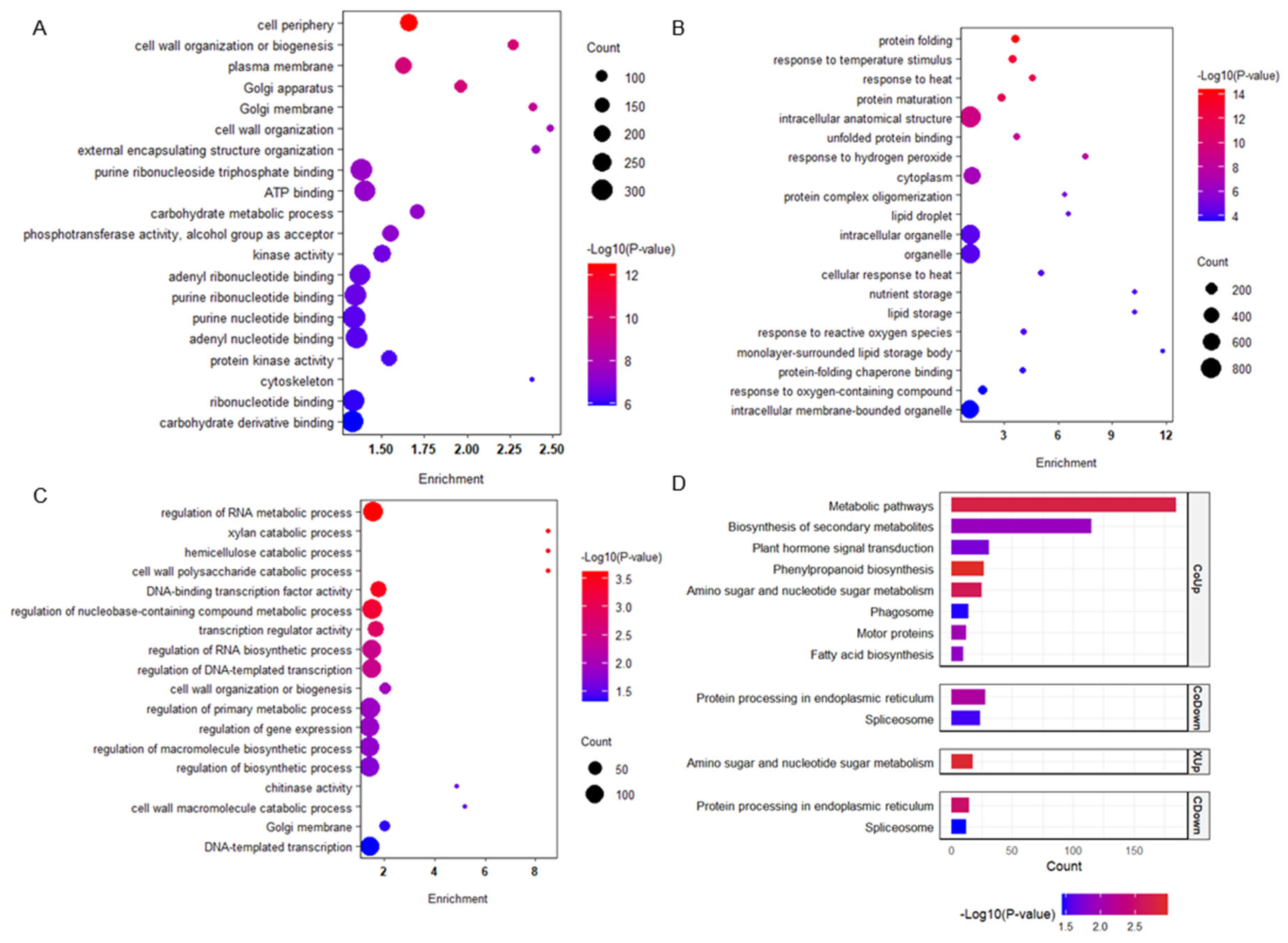Plants 14 03033 g003 Plants 14 03033 g003