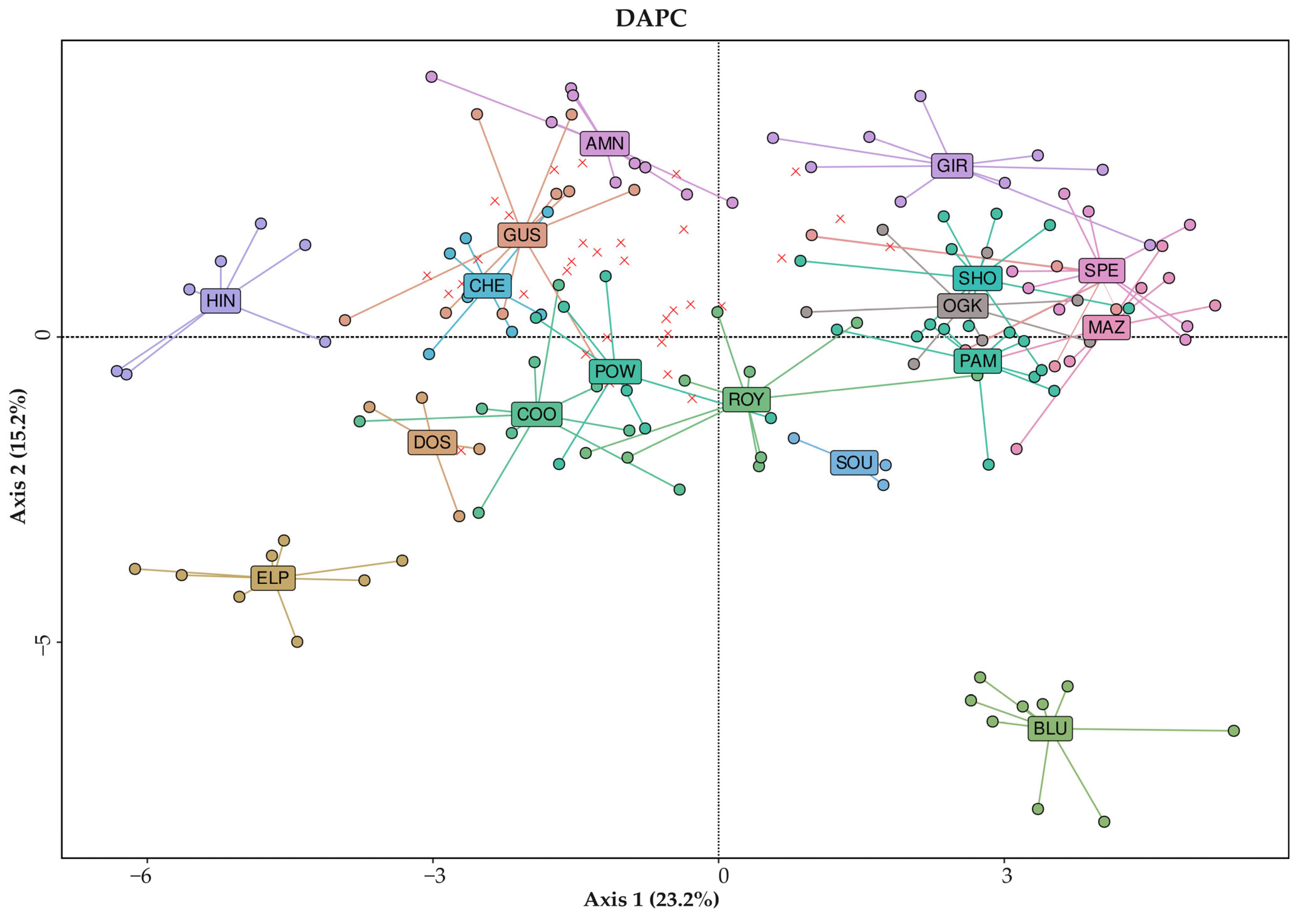 Plants 14 03050 g003 Plants 14 03050 g003