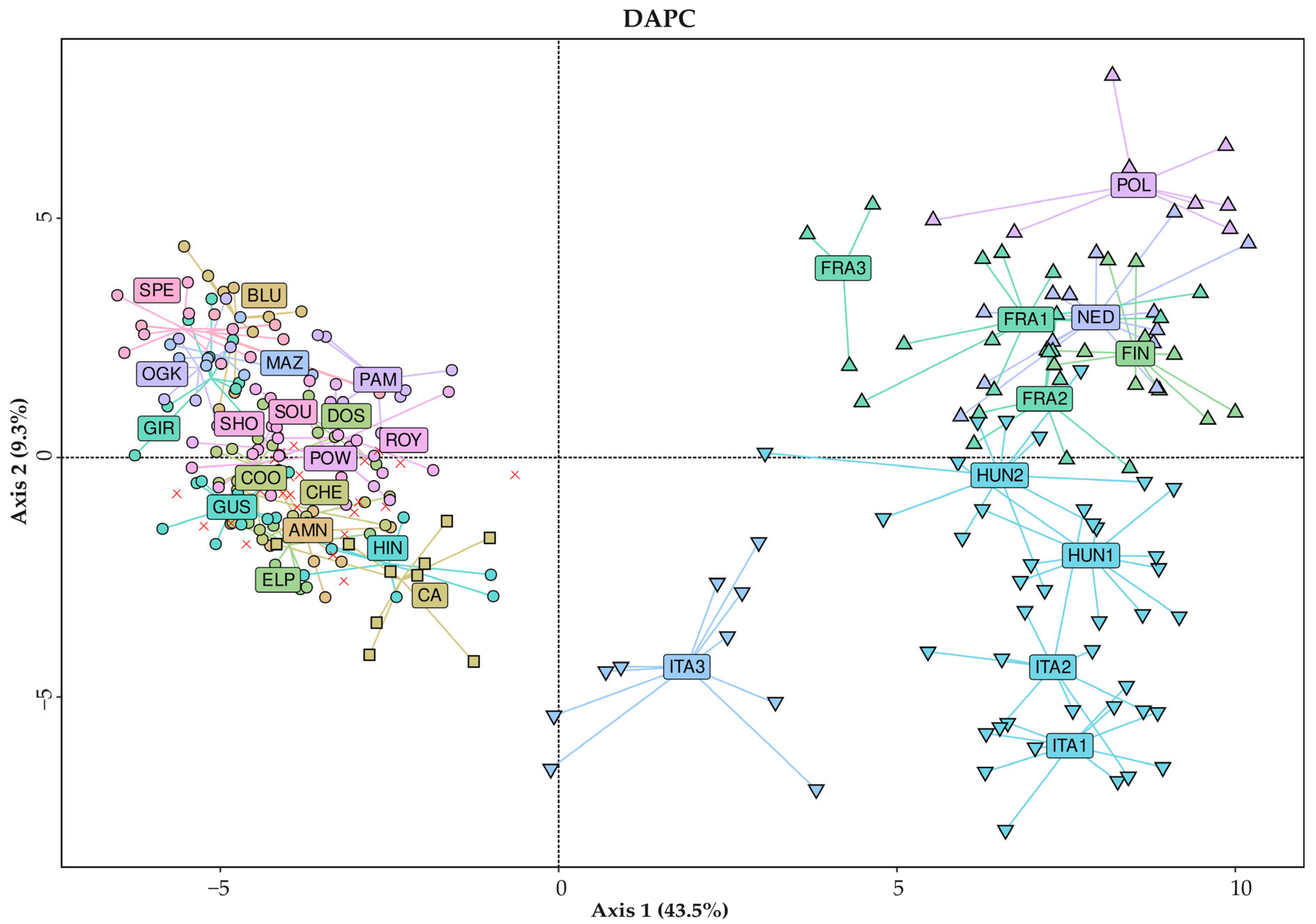 Plants 14 03050 g005 Plants 14 03050 g005