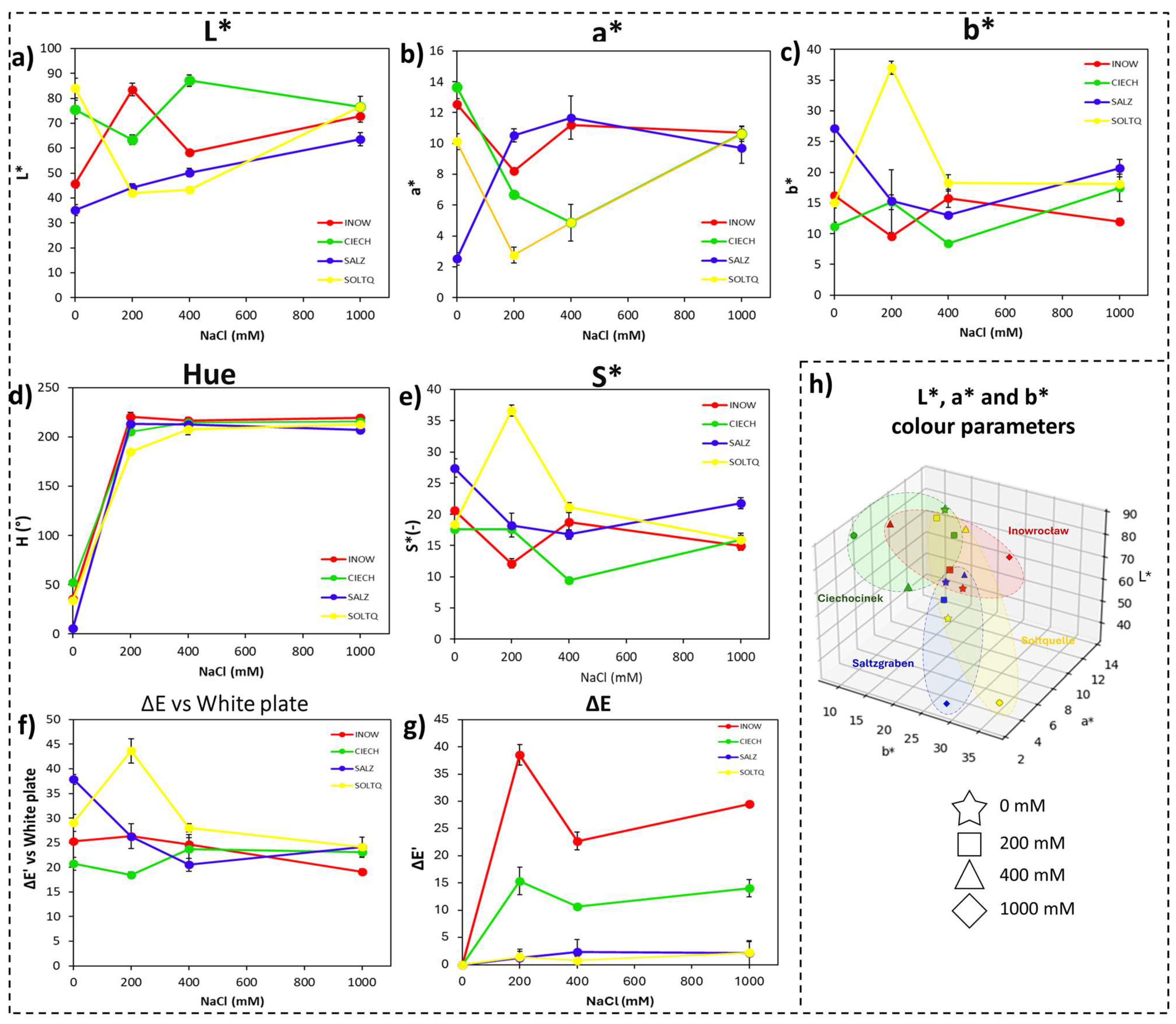 Plants 14 03055 g002 Plants 14 03055 g002