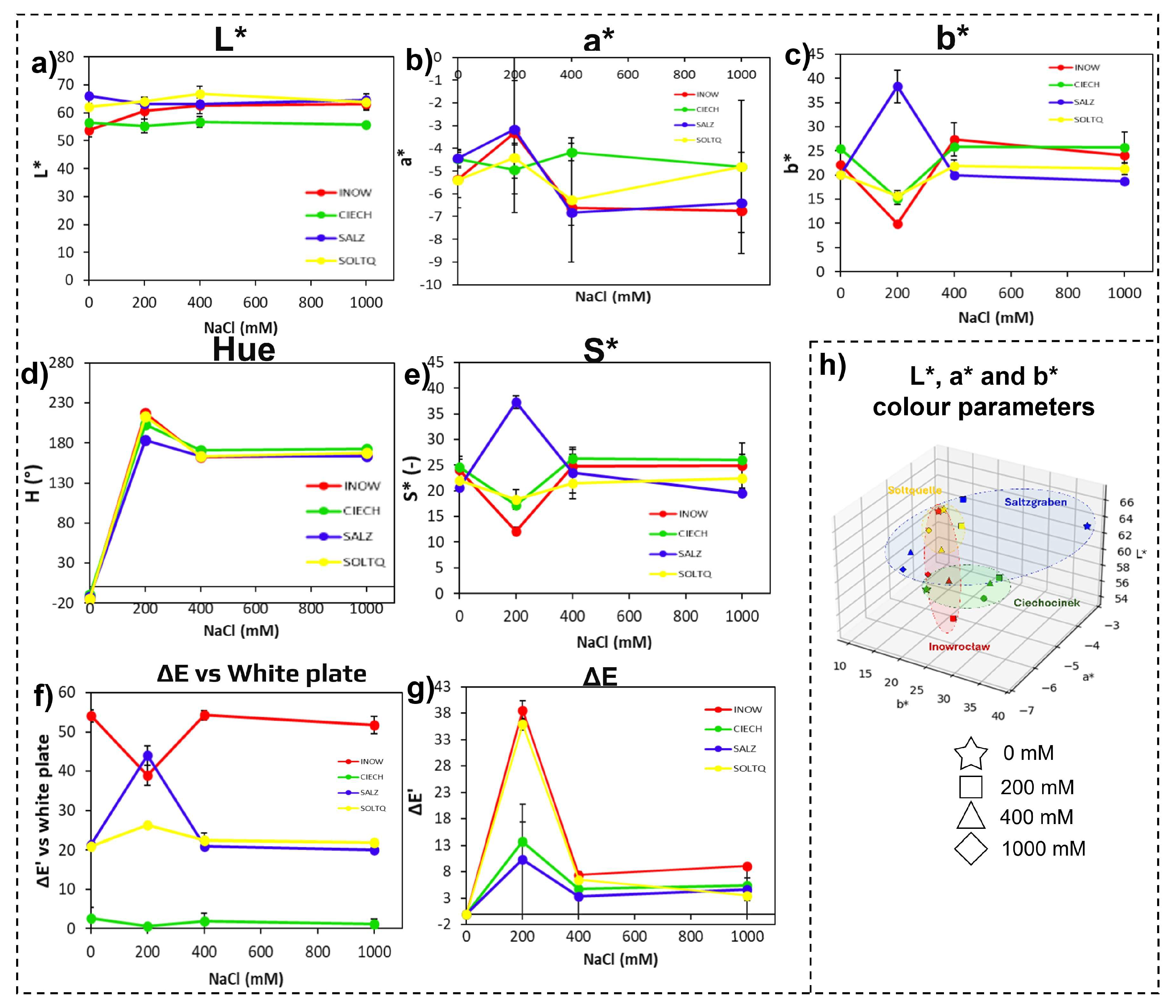 Plants 14 03055 g003 Plants 14 03055 g003