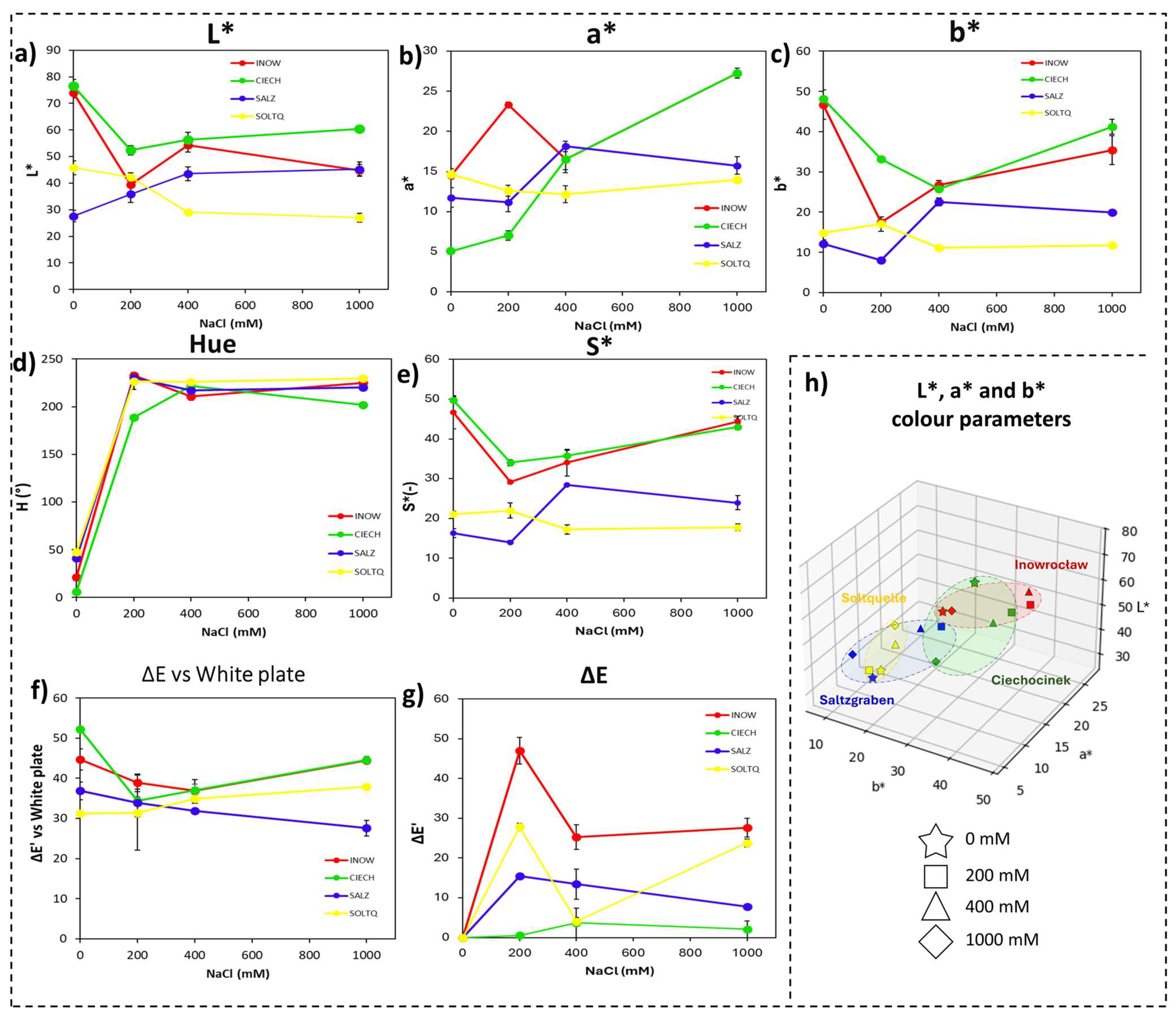Plants 14 03055 g005 Plants 14 03055 g005