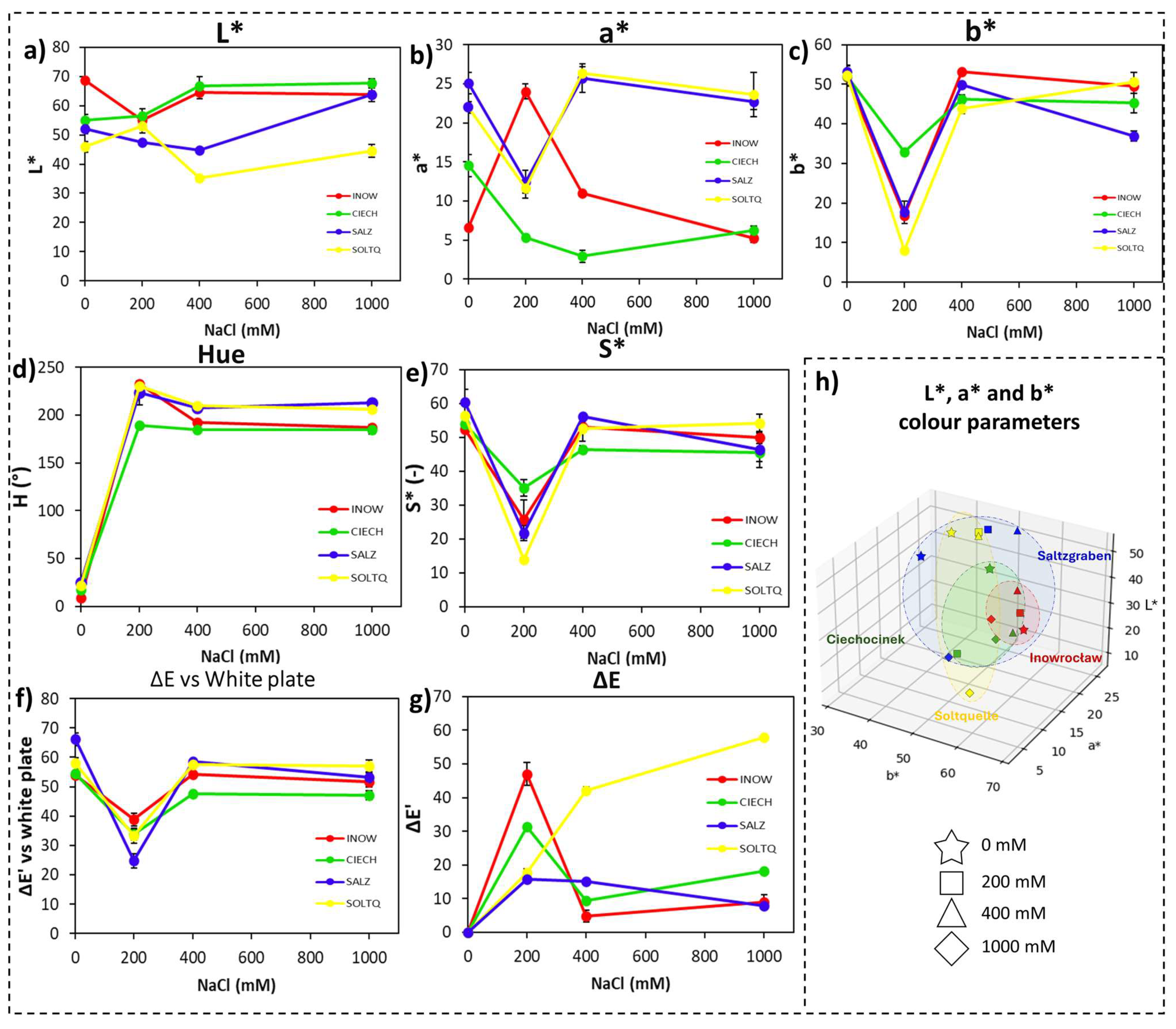 Plants 14 03055 g006 Plants 14 03055 g006