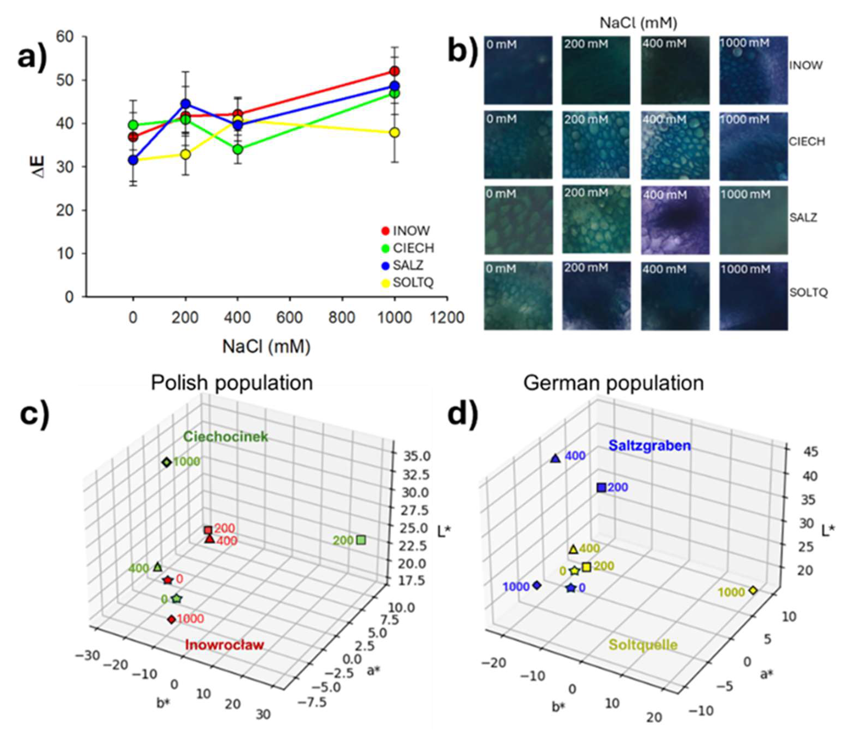 Plants 14 03055 g008 Plants 14 03055 g008