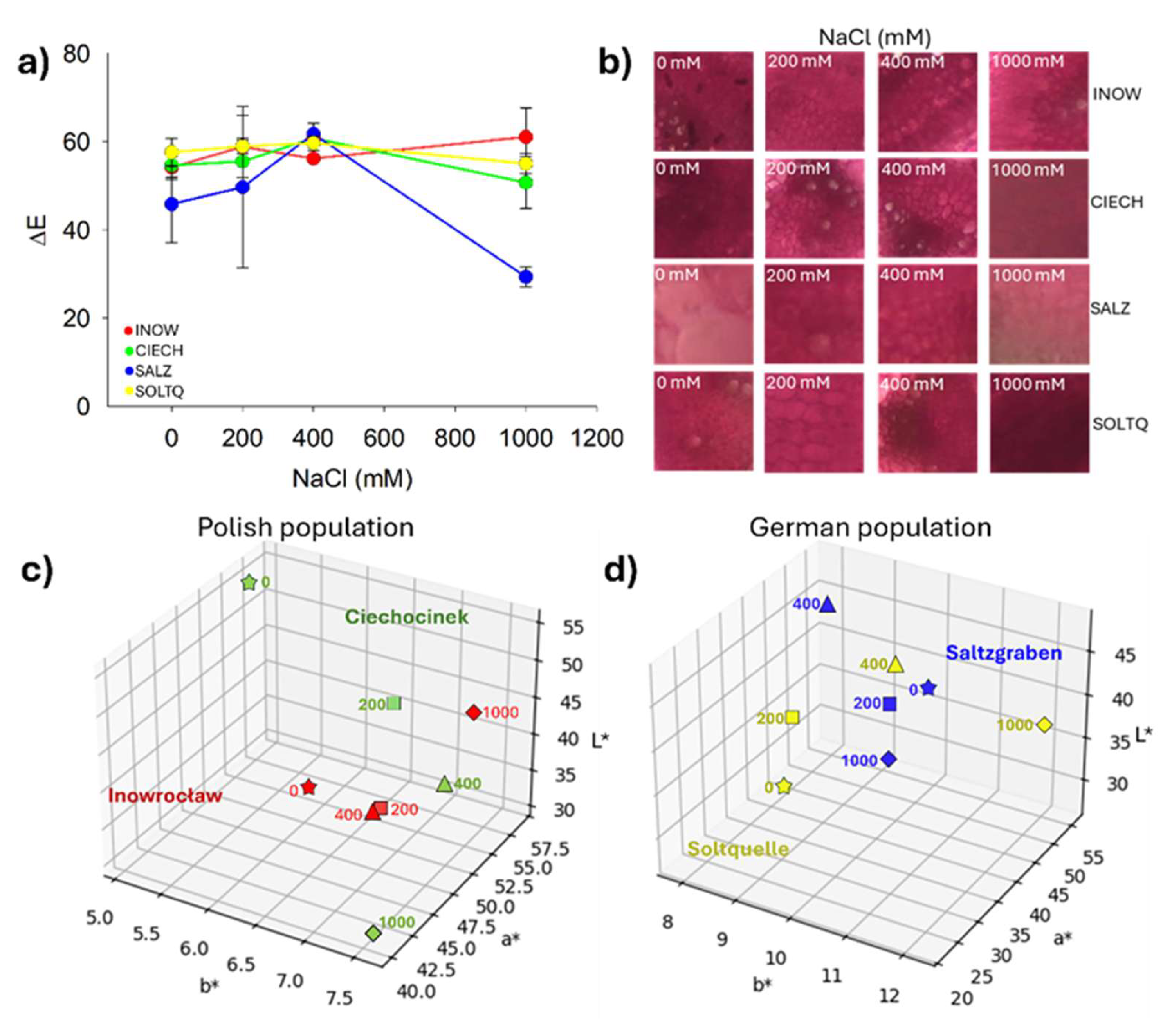 Plants 14 03055 g010 Plants 14 03055 g010