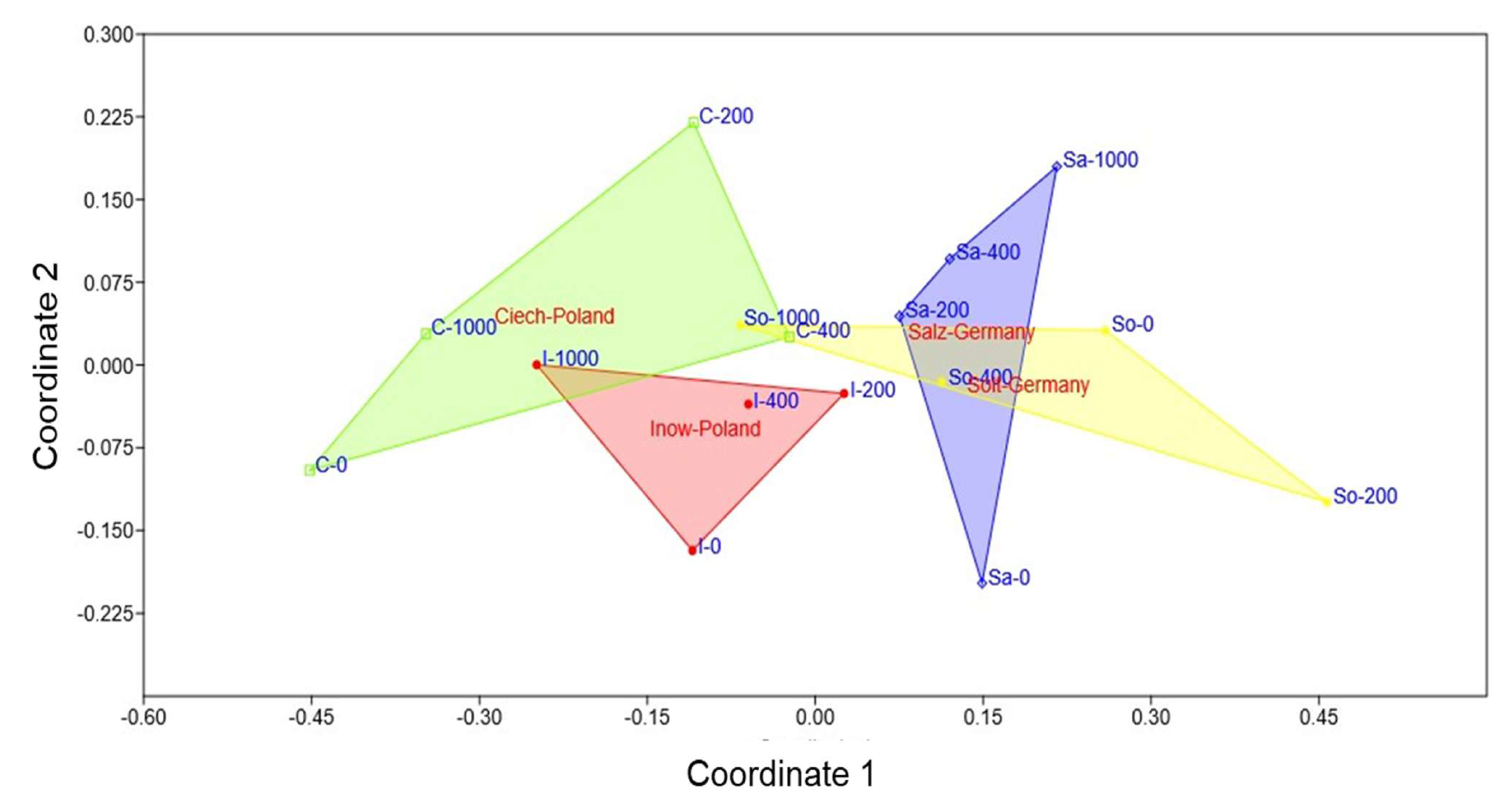 Plants 14 03055 g011 Plants 14 03055 g011