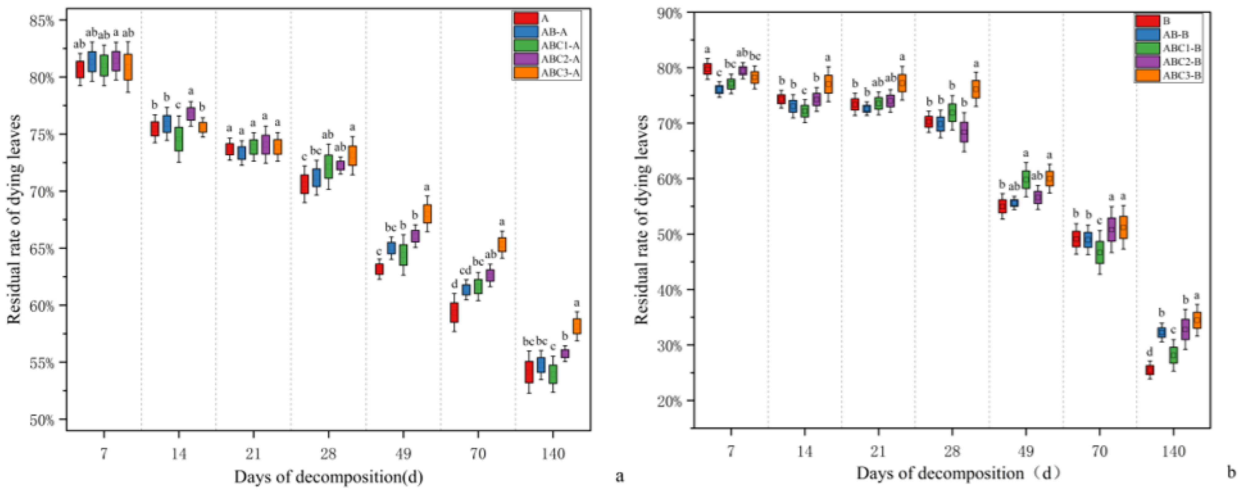 Plants 14 03064 g001 Plants 14 03064 g001