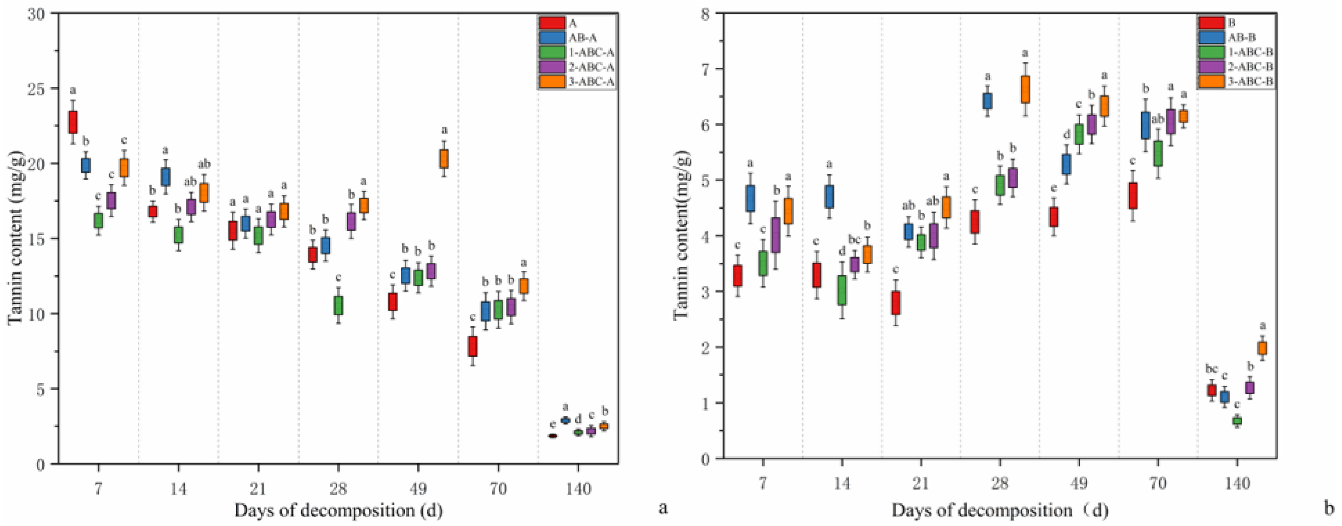 Plants 14 03064 g002 Plants 14 03064 g002