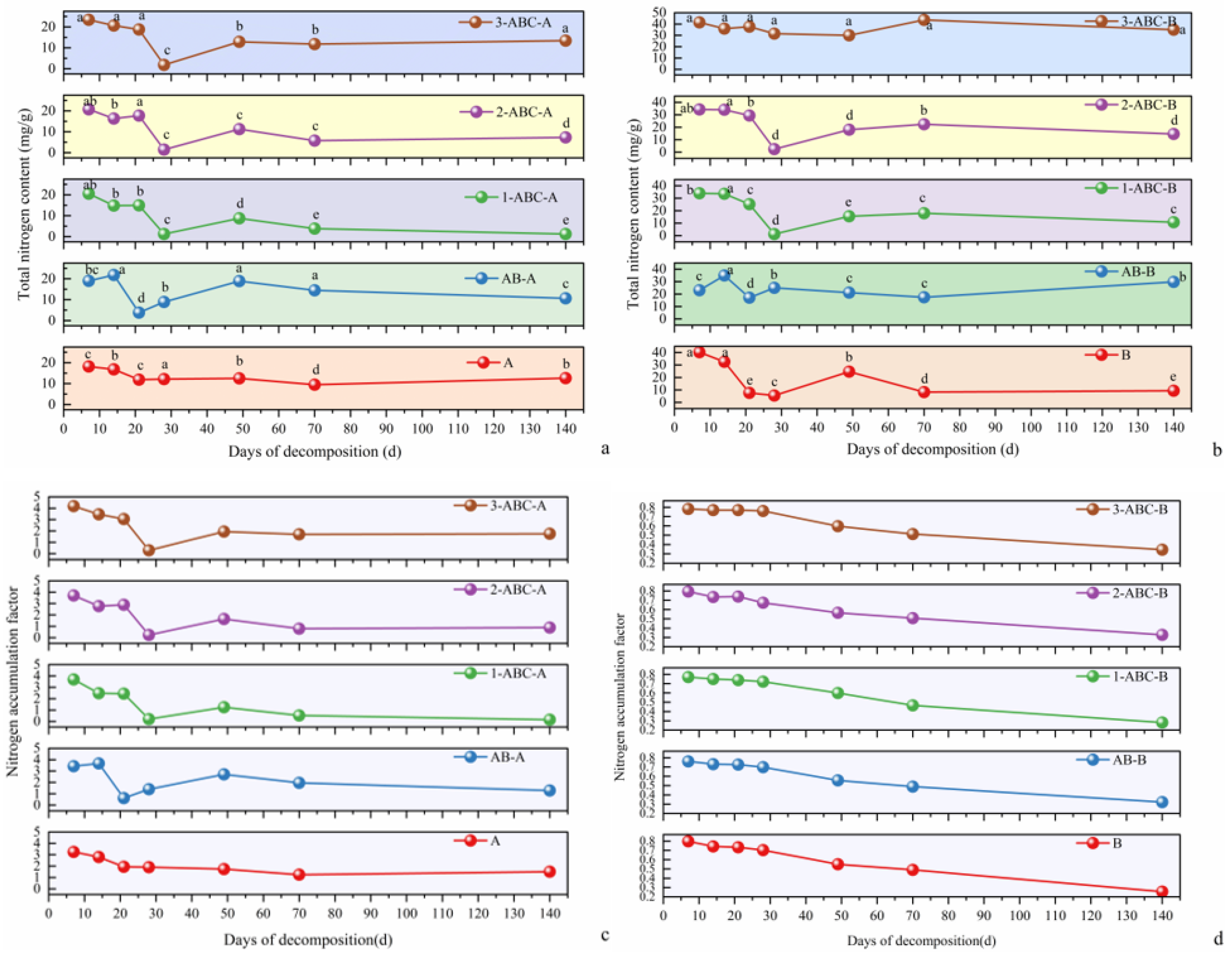 Plants 14 03064 g003 Plants 14 03064 g003