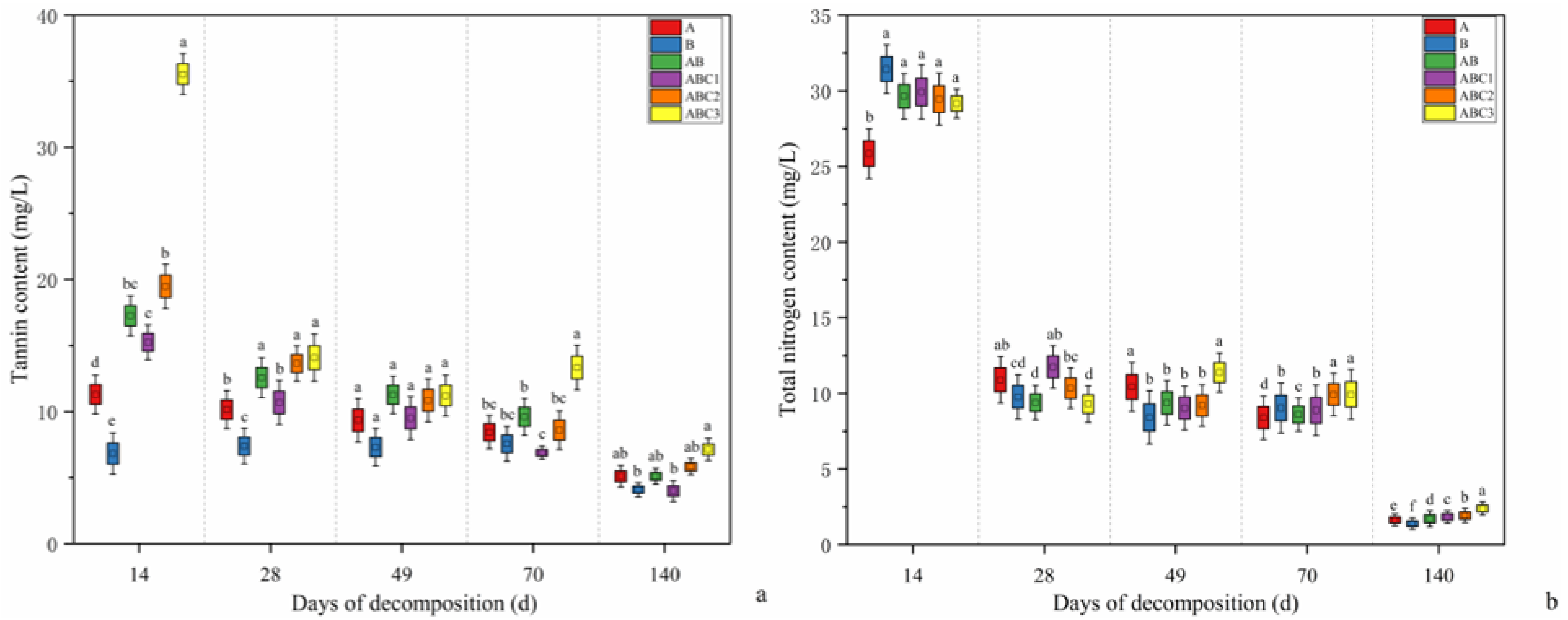 Plants 14 03064 g004 Plants 14 03064 g004