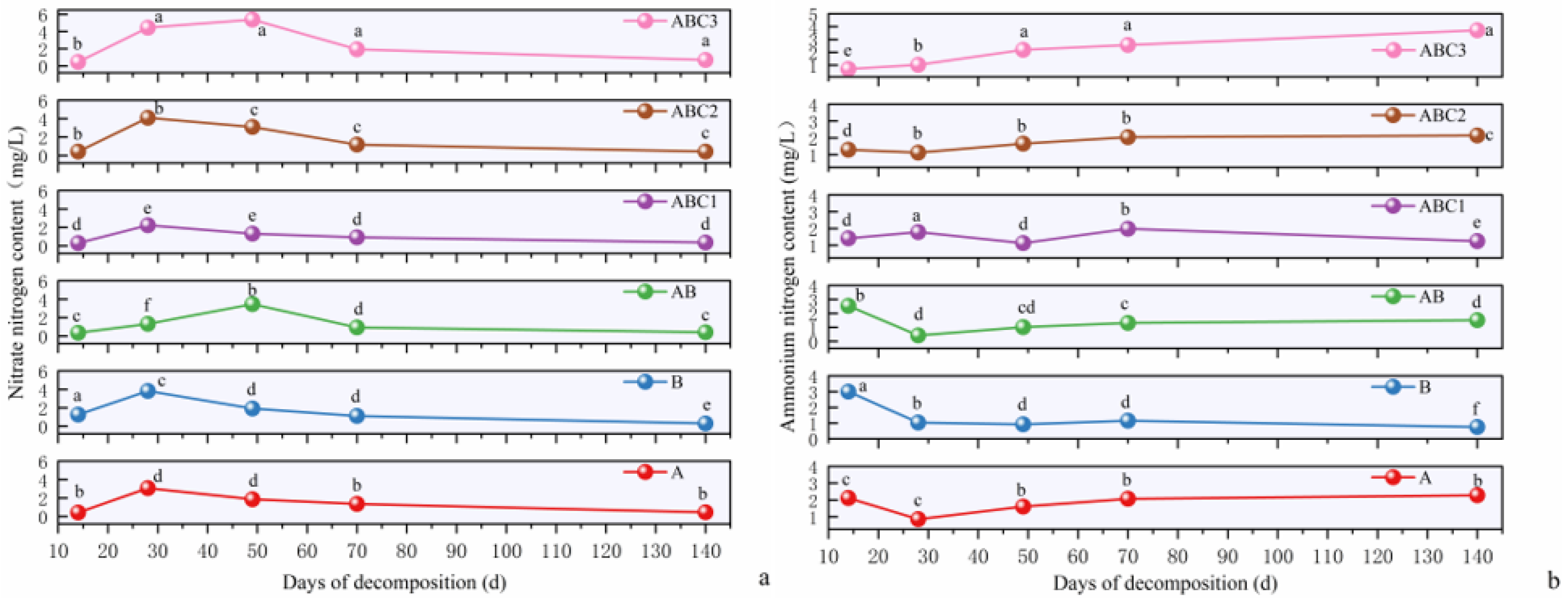 Plants 14 03064 g005 Plants 14 03064 g005