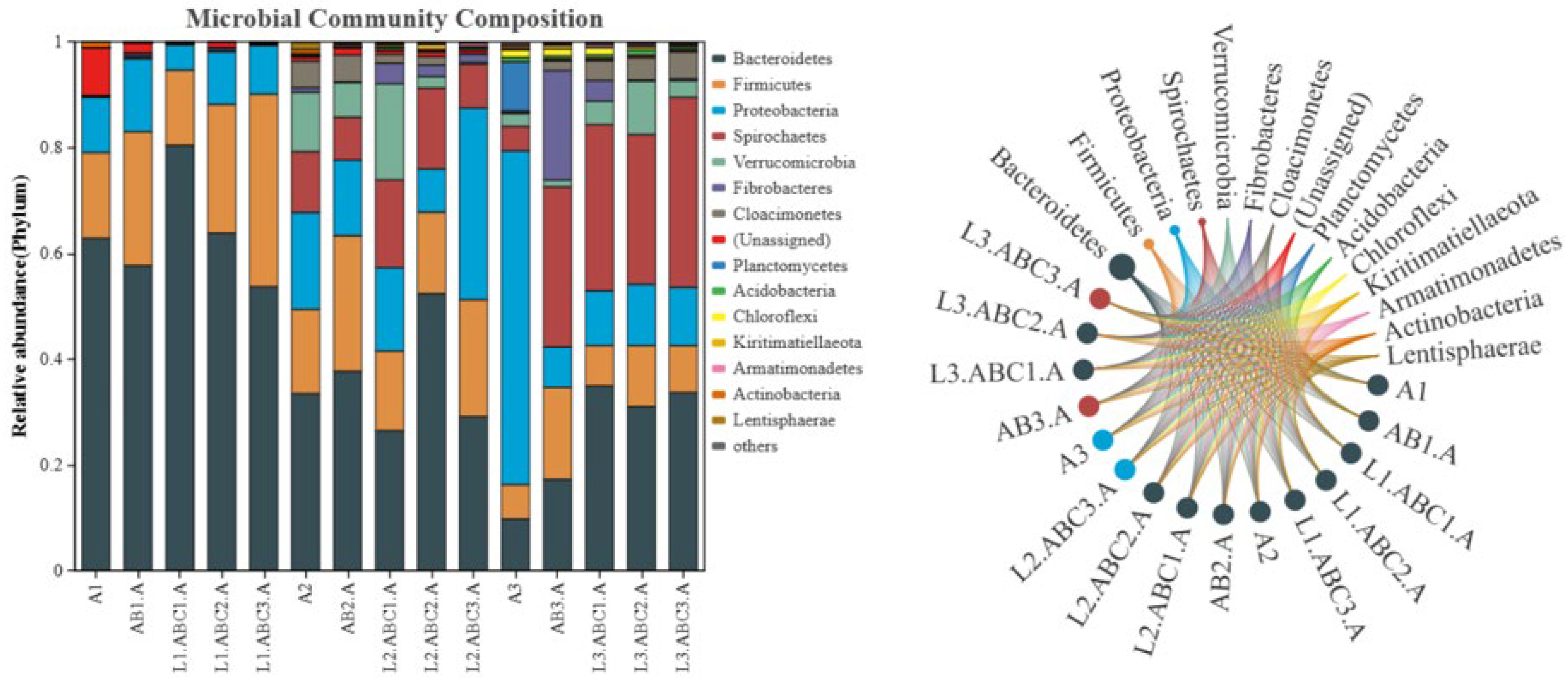 Plants 14 03064 g006 Plants 14 03064 g006