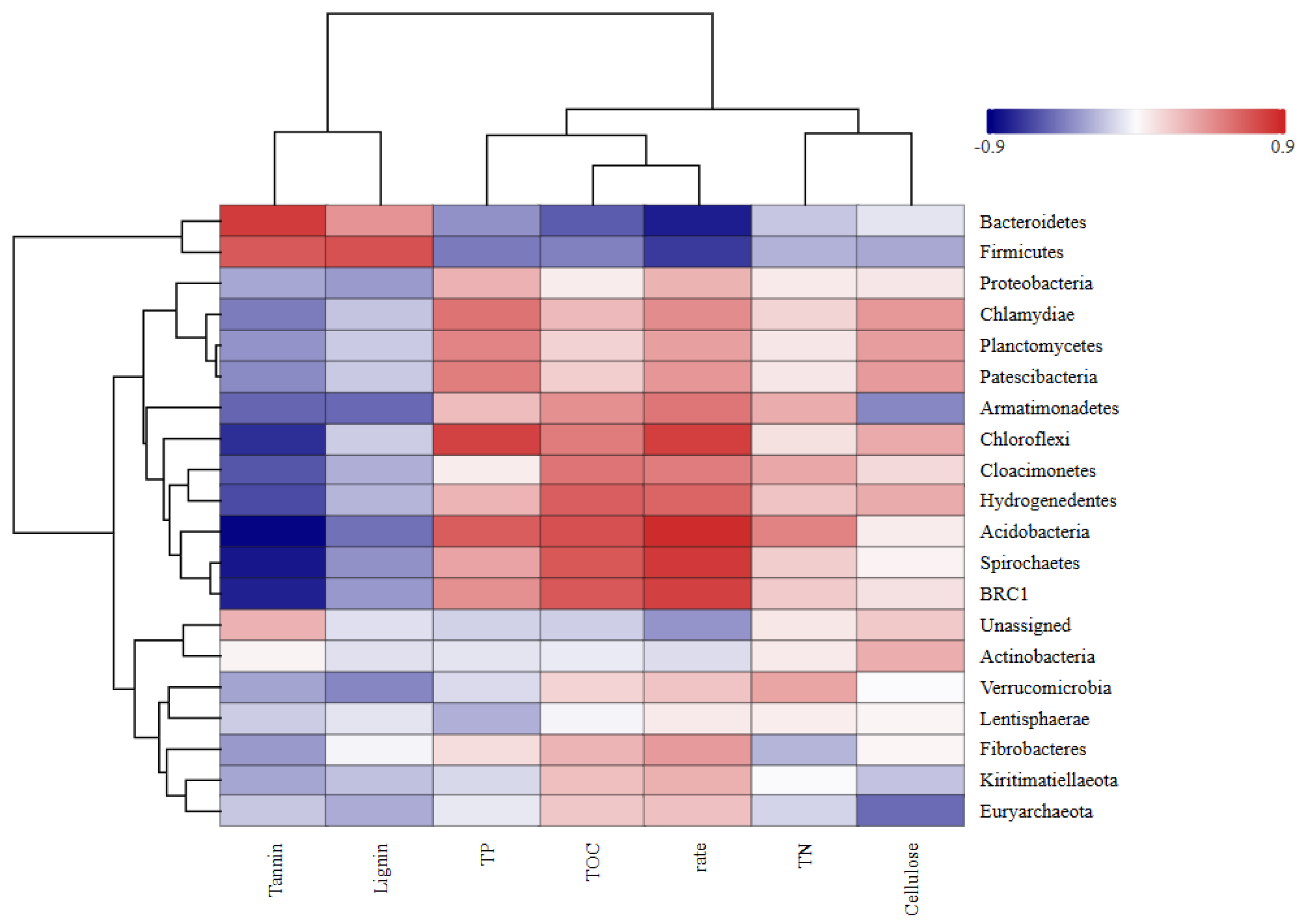Plants 14 03064 g009 Plants 14 03064 g009