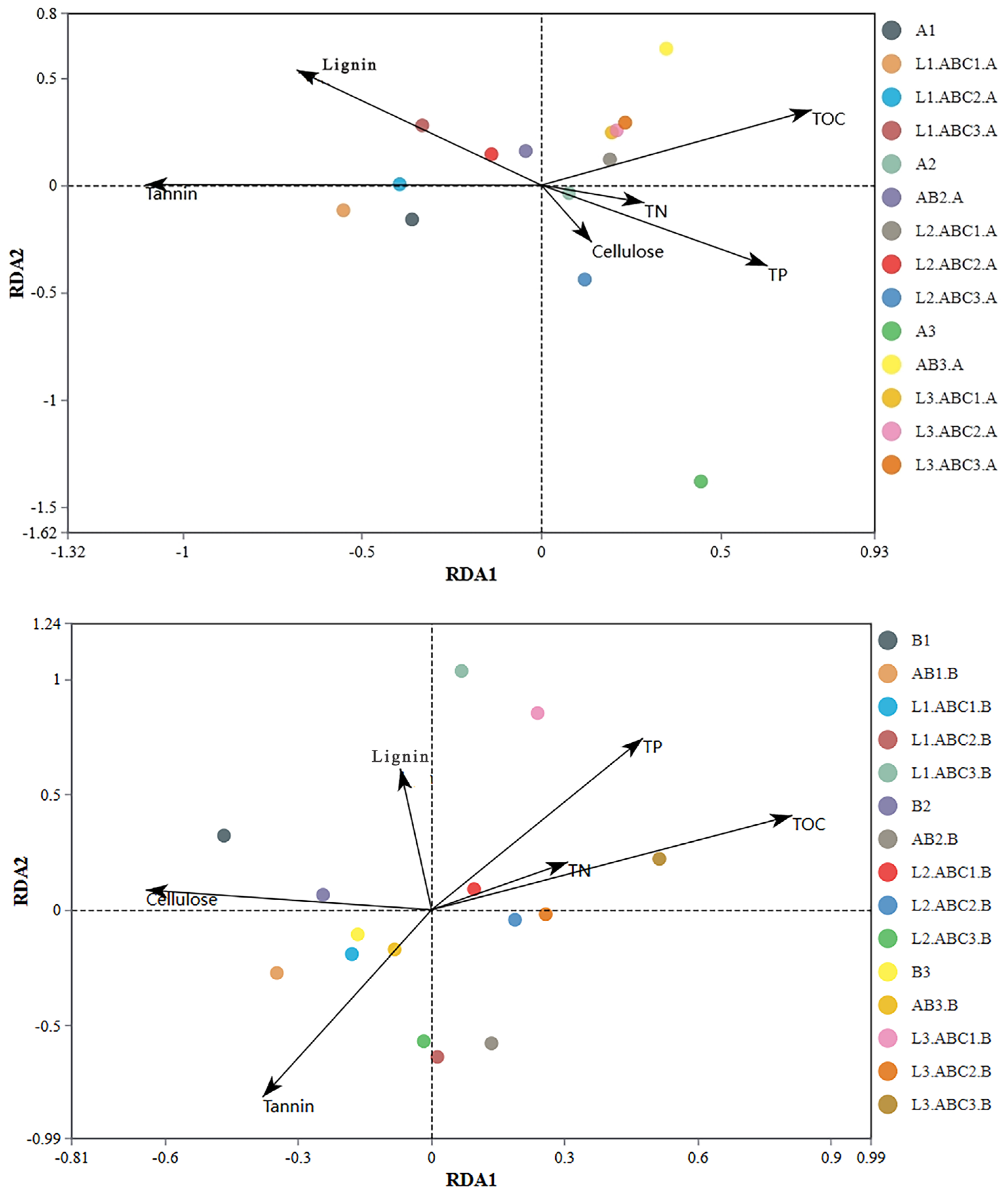 Plants 14 03064 g011 Plants 14 03064 g011