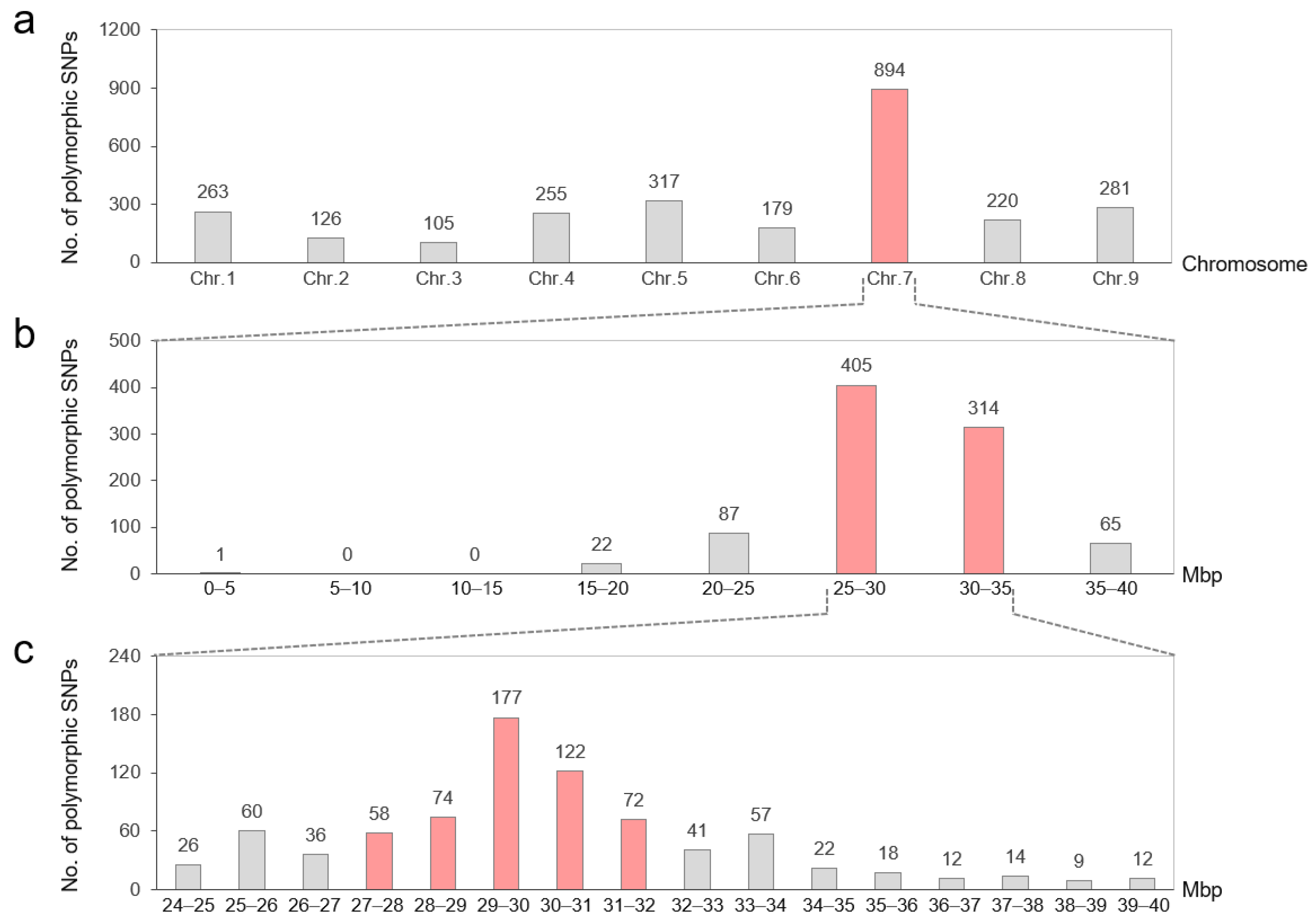 Plants 14 03065 g004 Plants 14 03065 g004