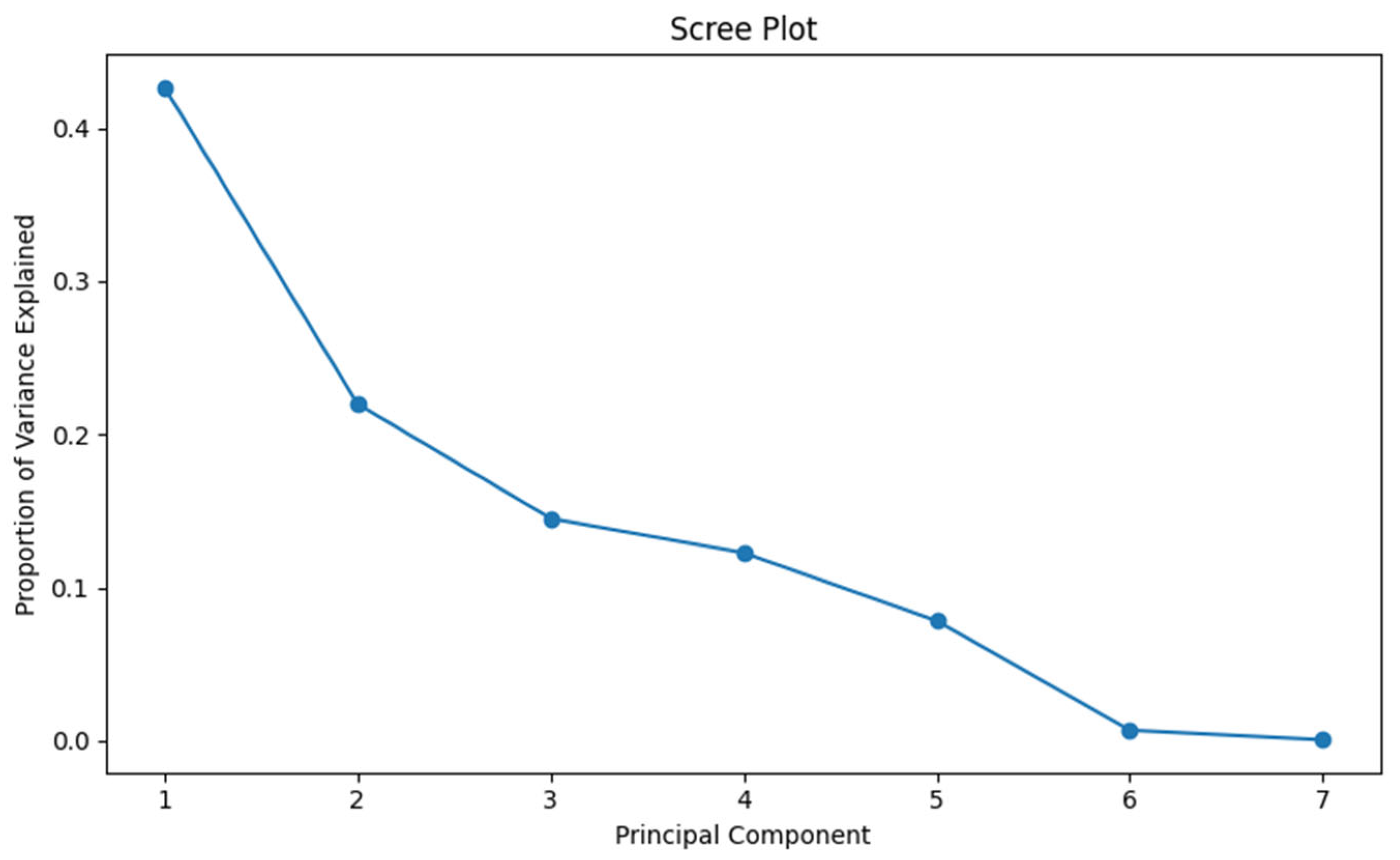 Plants 14 03078 g003 Plants 14 03078 g003