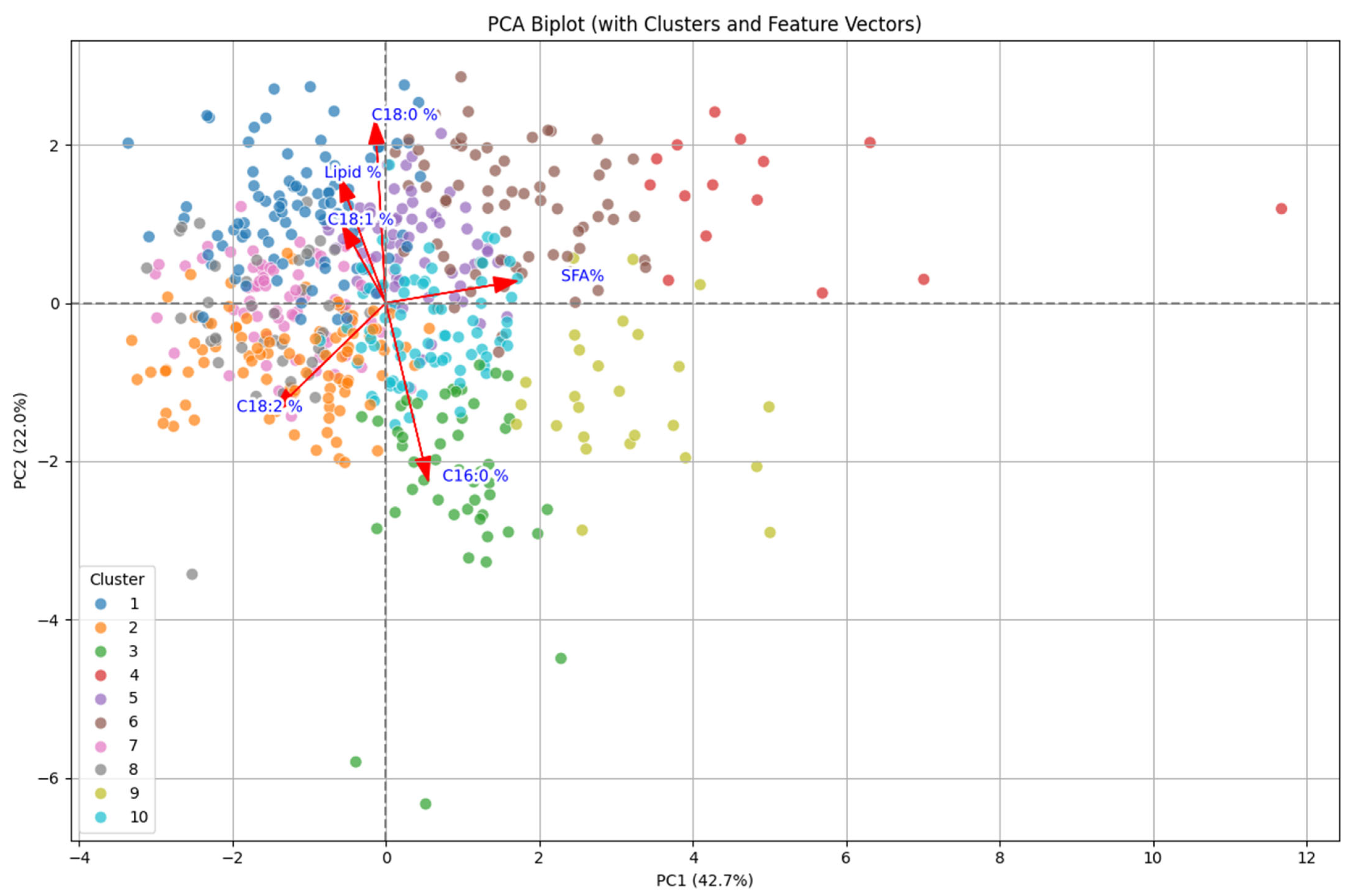 Plants 14 03078 g004 Plants 14 03078 g004