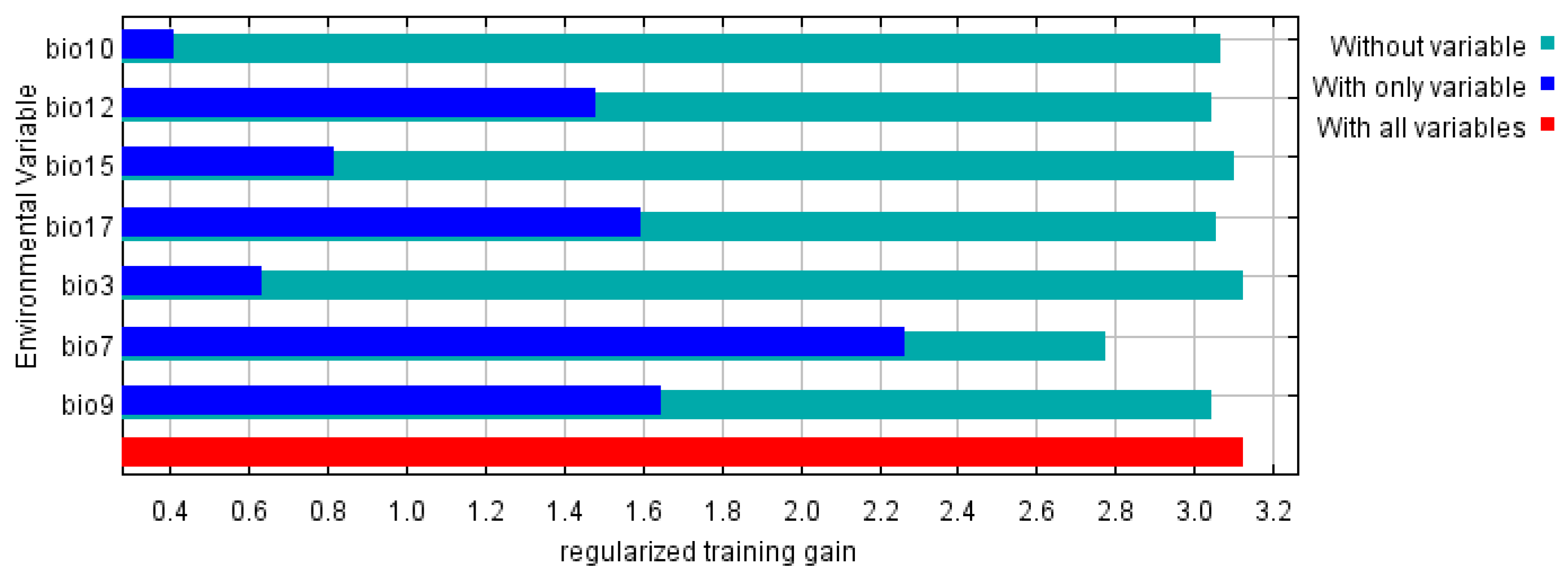 Plants 14 03084 g005 Plants 14 03084 g005