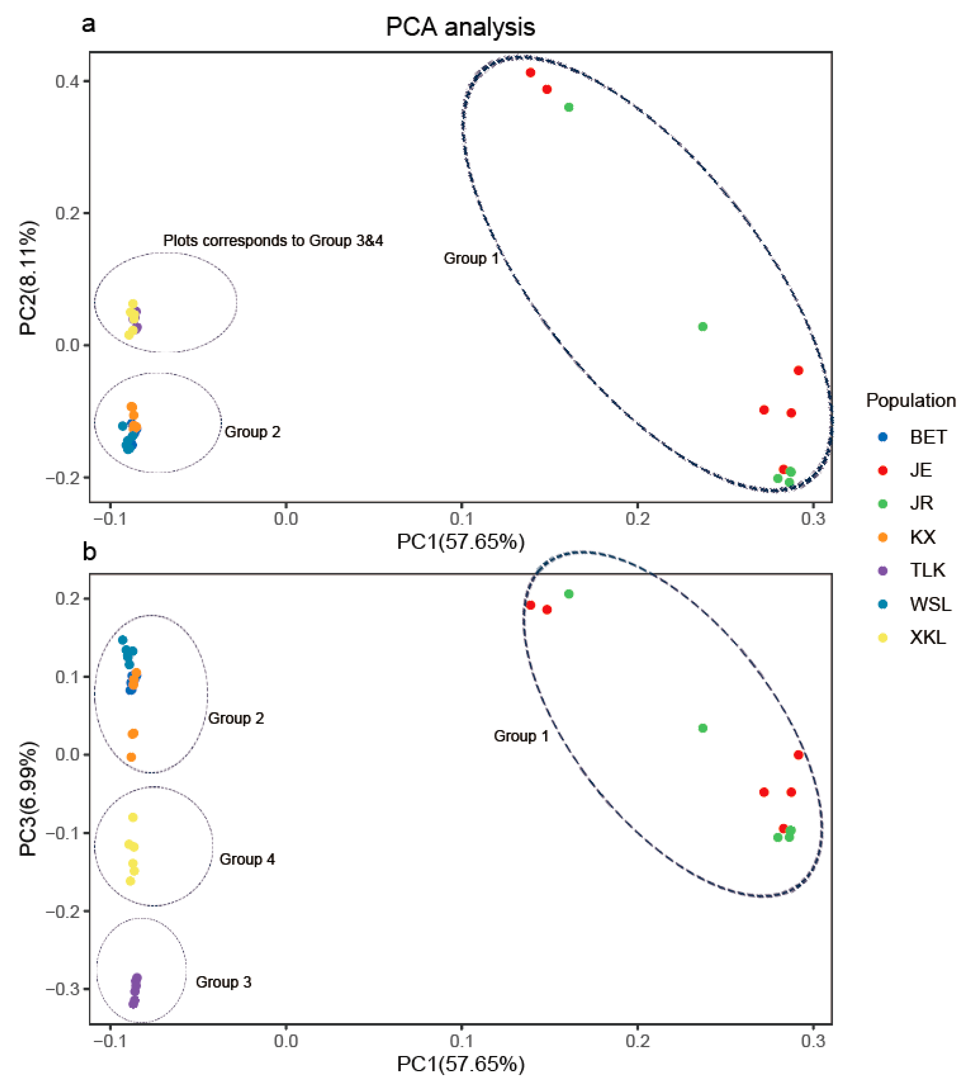 Plants 14 03105 g003 Plants 14 03105 g003