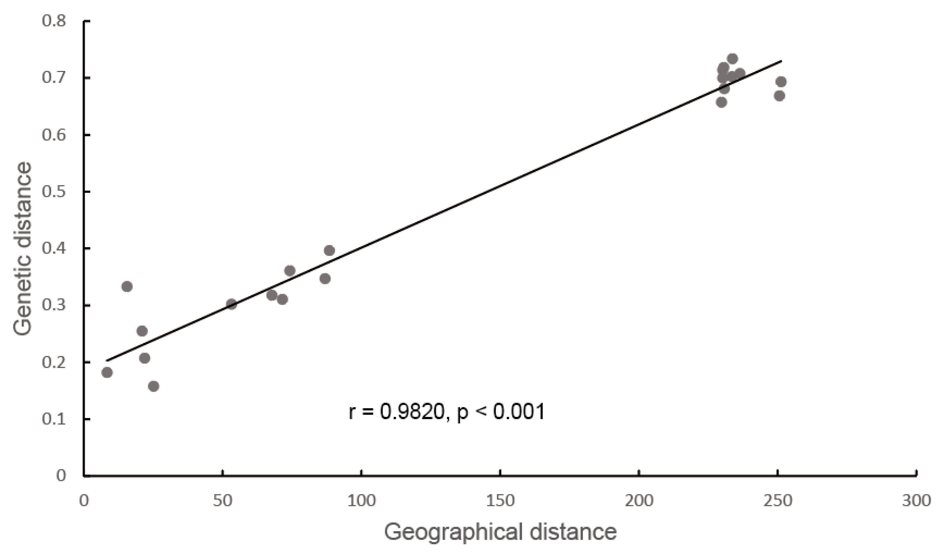 Plants 14 03105 g006 Plants 14 03105 g006