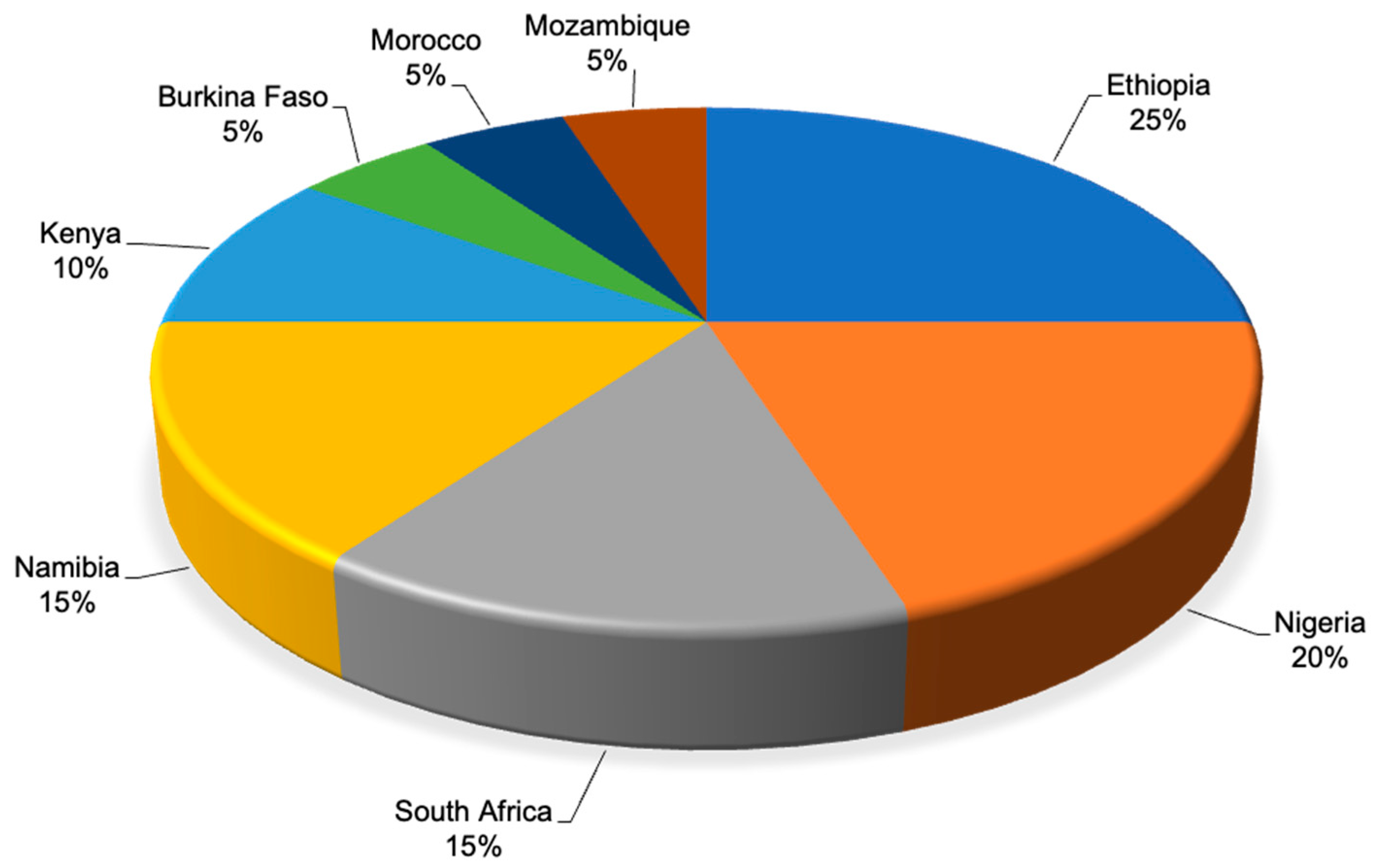 Plants 14 03107 g003 Plants 14 03107 g003