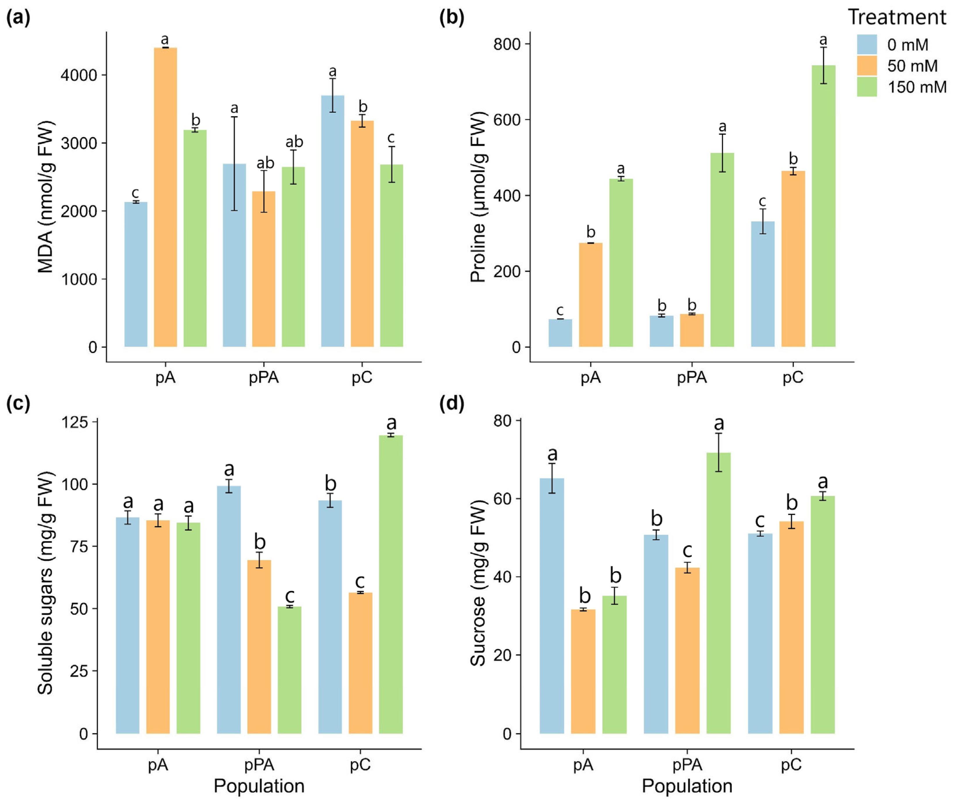 Plants 14 03116 g002 Plants 14 03116 g002