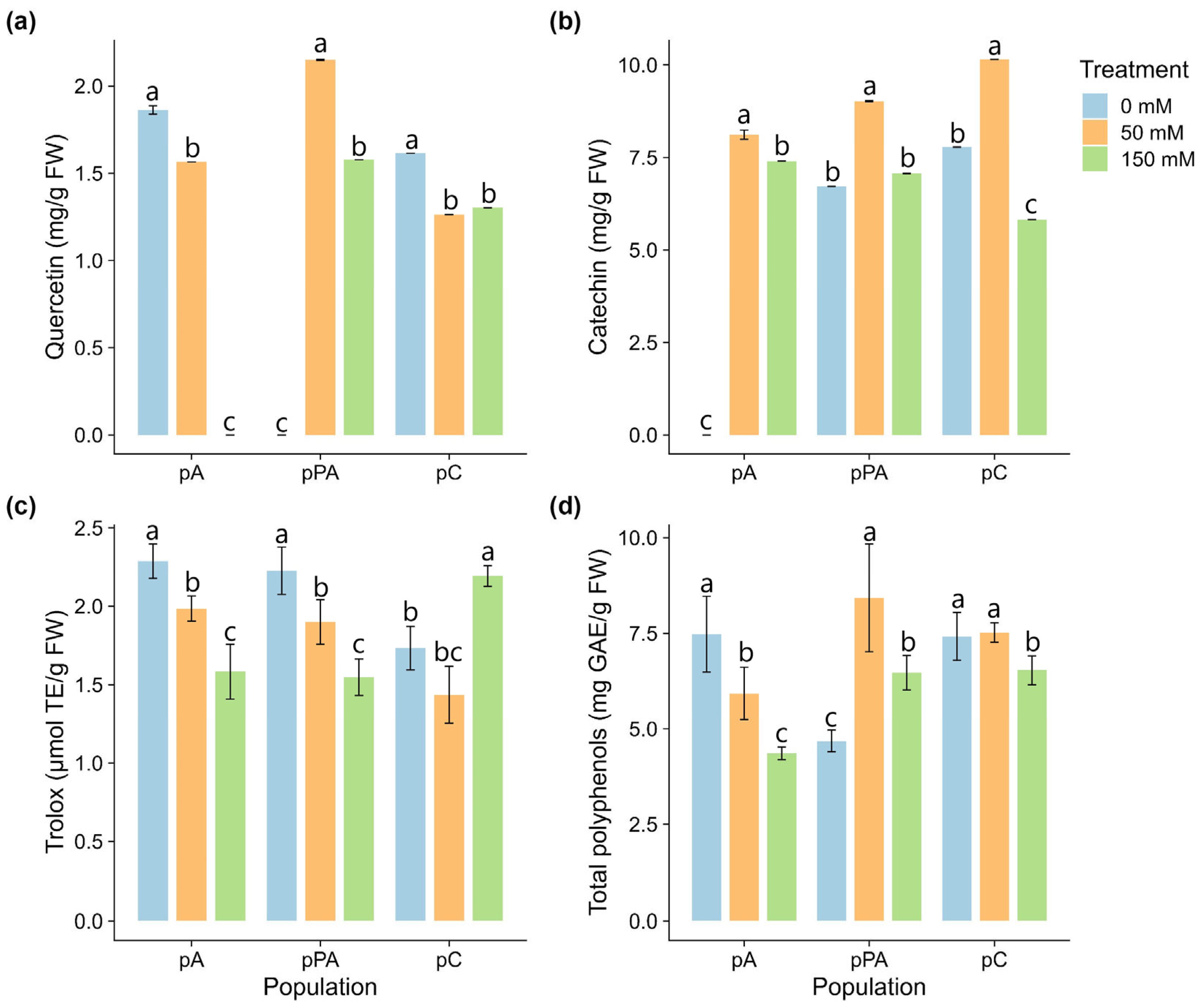 Plants 14 03116 g004 Plants 14 03116 g004