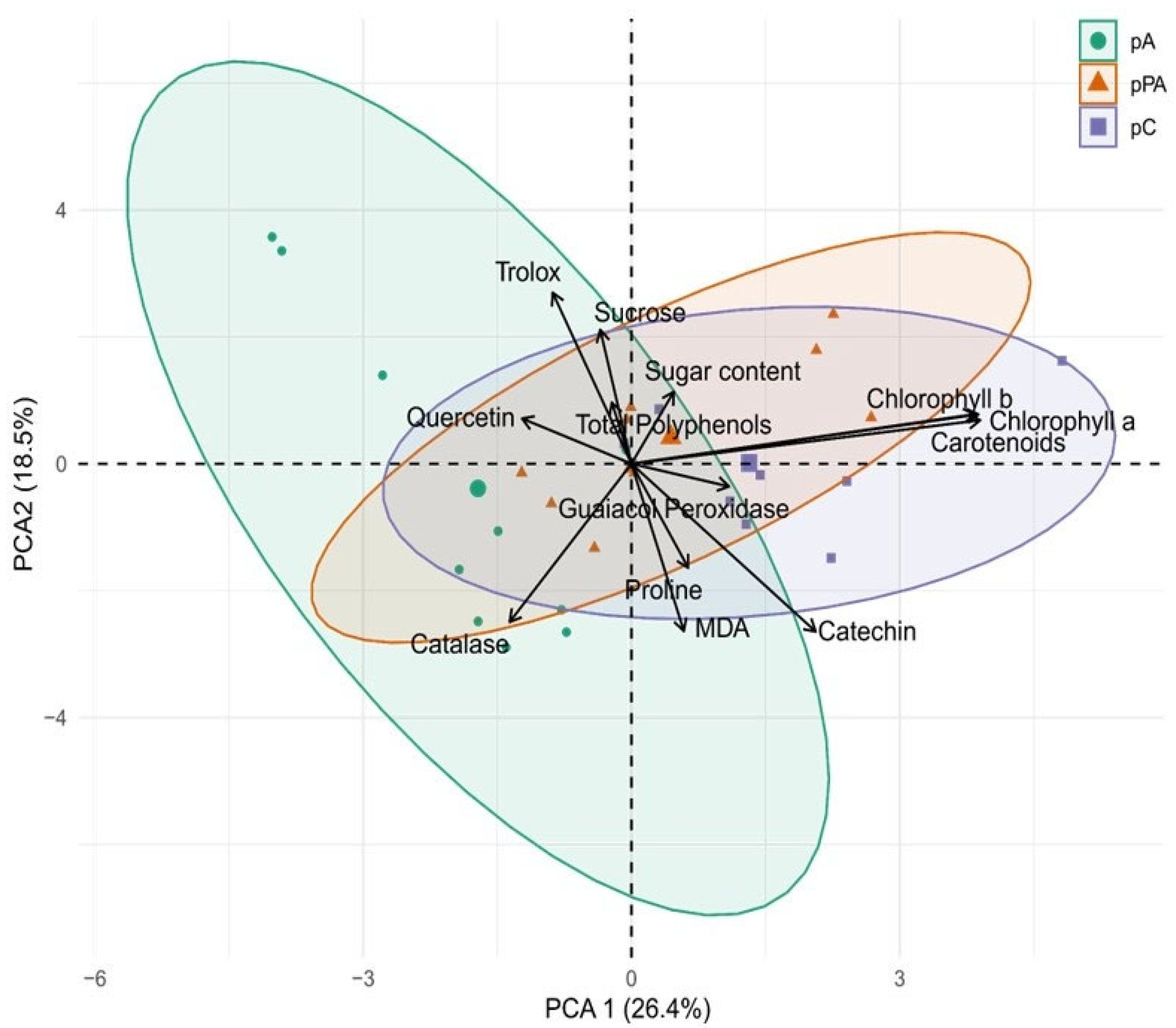 Plants 14 03116 g006 Plants 14 03116 g006