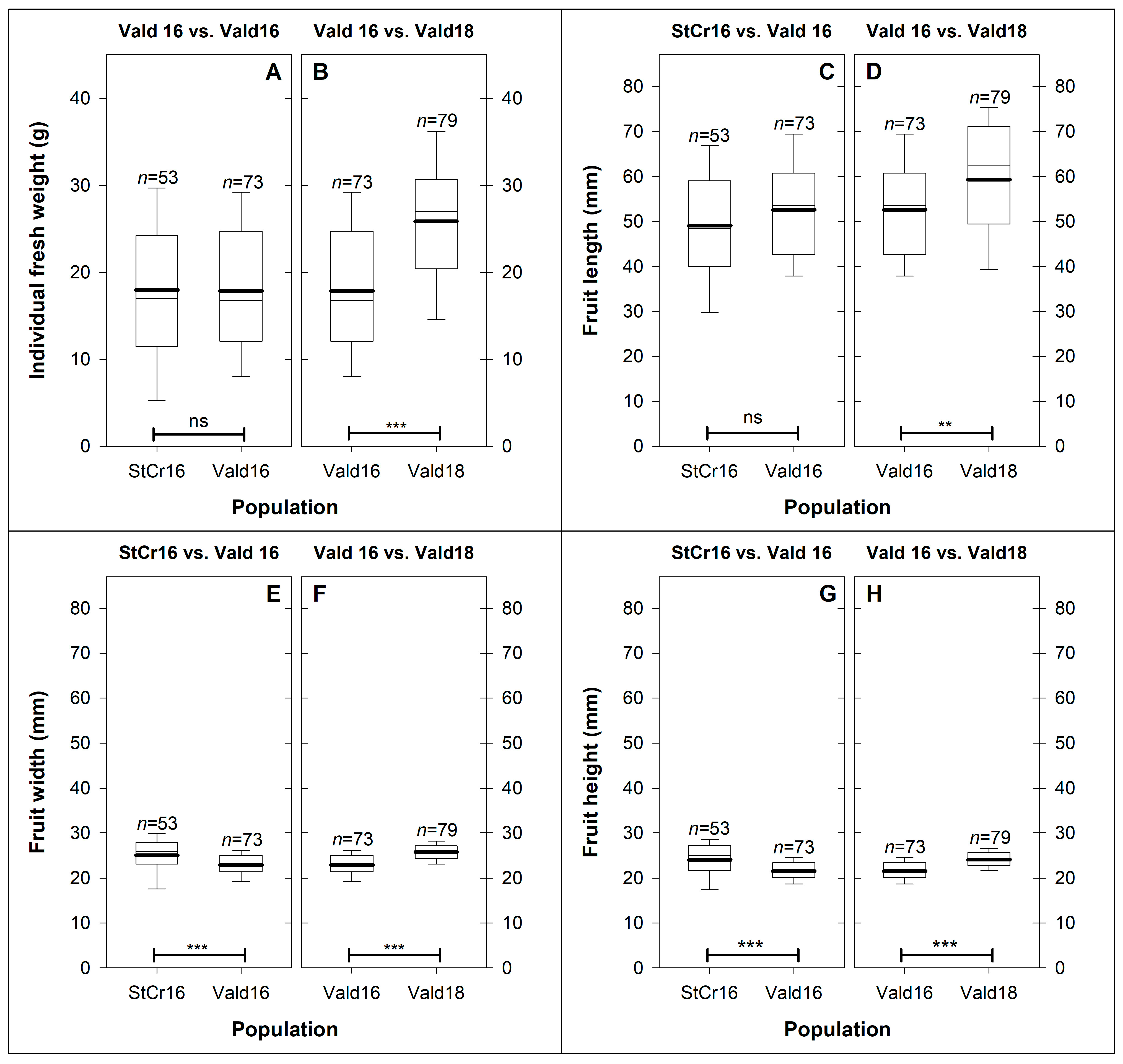 Plants 14 03126 g004 Plants 14 03126 g004