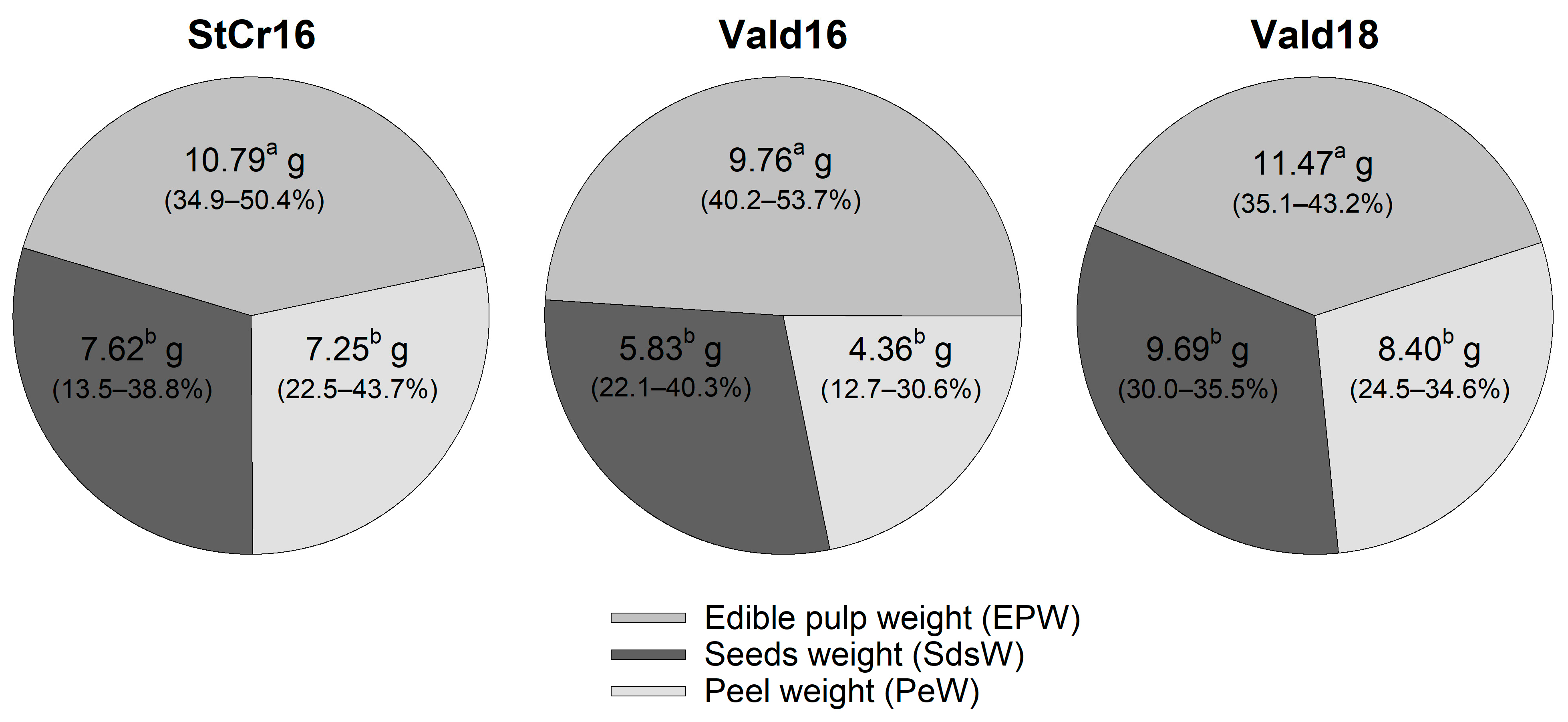 Plants 14 03126 g006 Plants 14 03126 g006