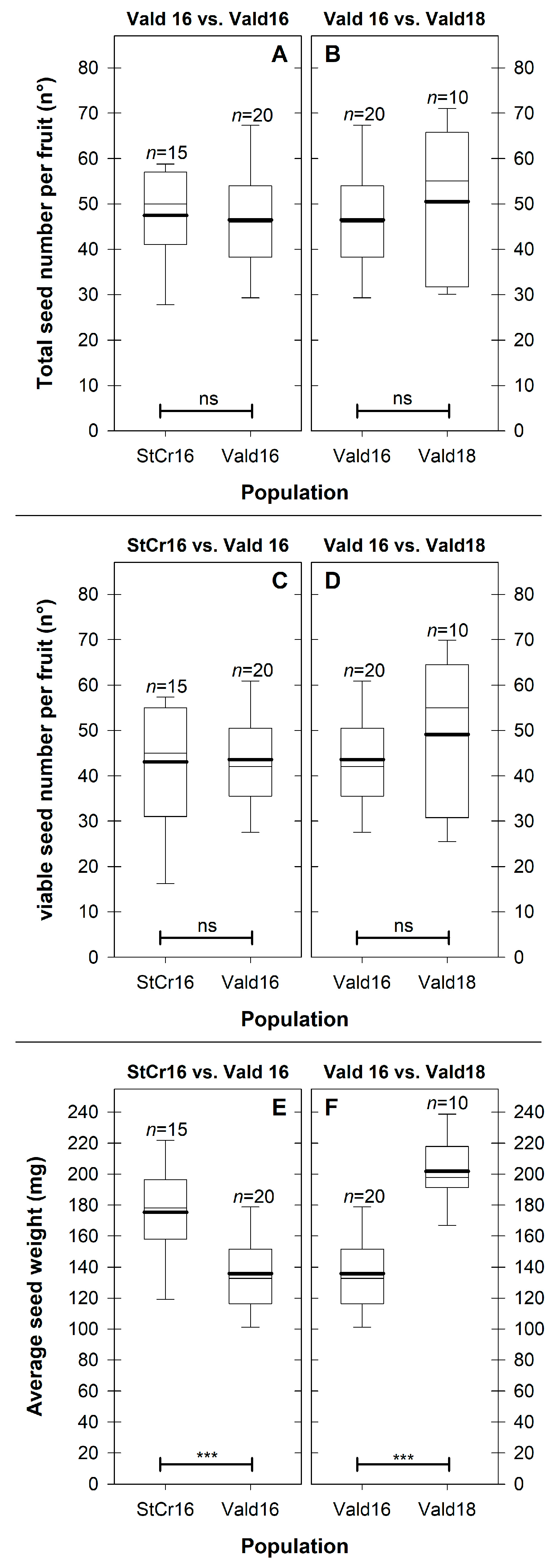 Plants 14 03126 g007 Plants 14 03126 g007