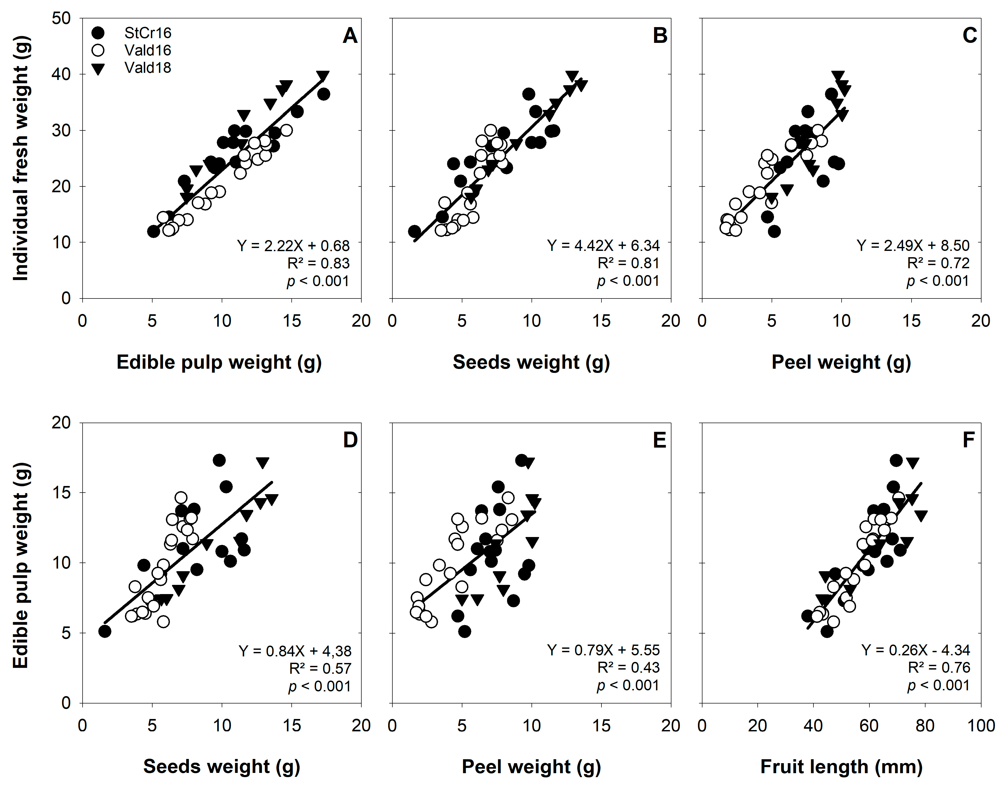 Plants 14 03126 g008 Plants 14 03126 g008