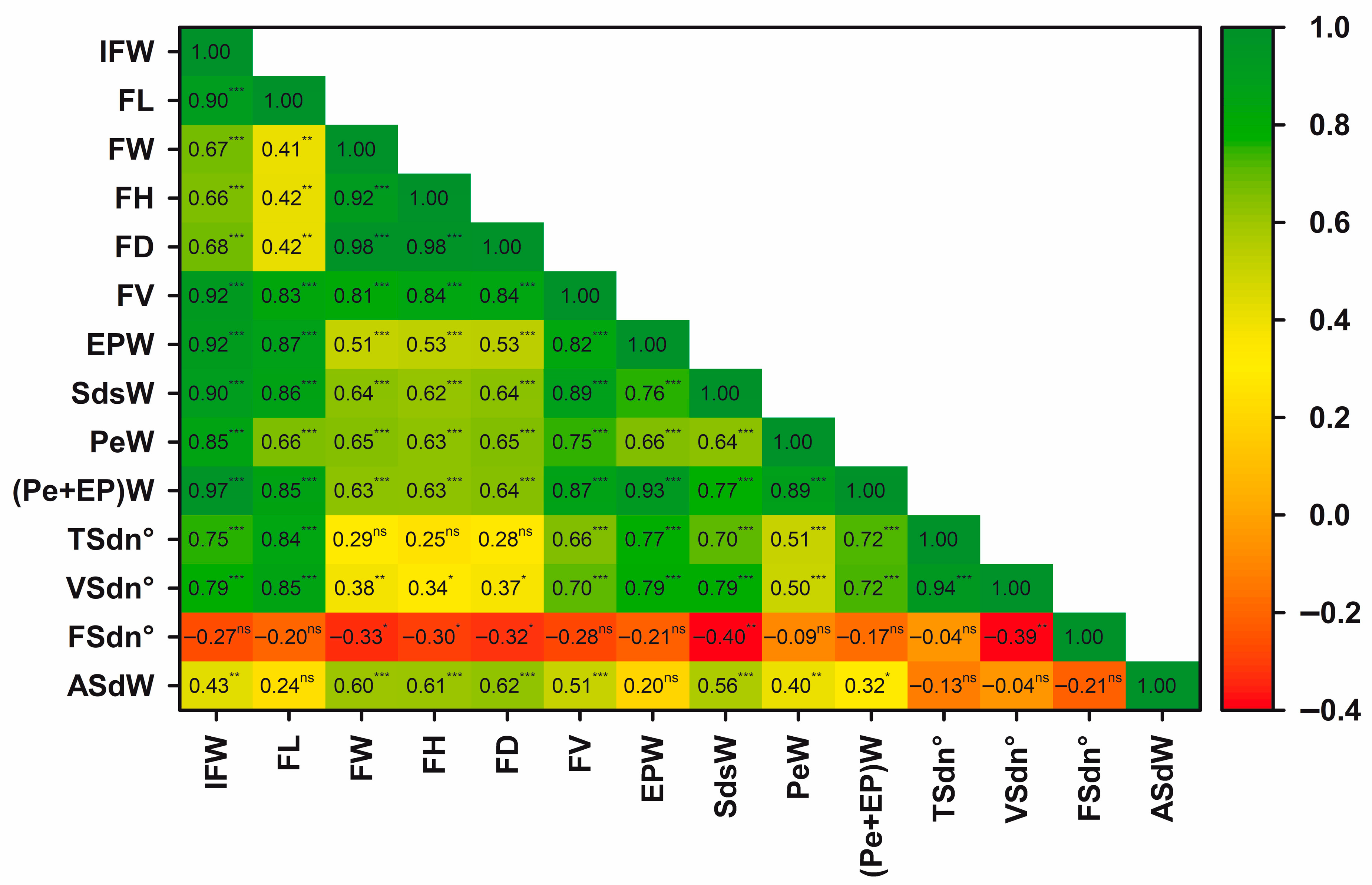 Plants 14 03126 g009 Plants 14 03126 g009