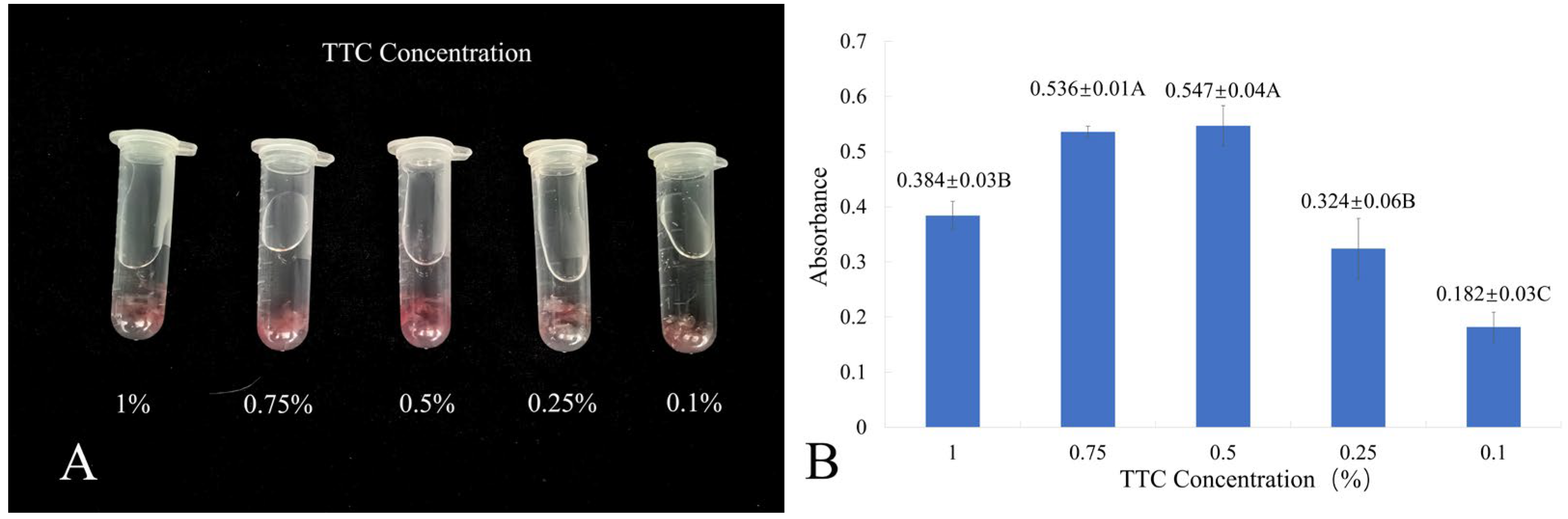 Plants 14 03127 g001 Plants 14 03127 g001