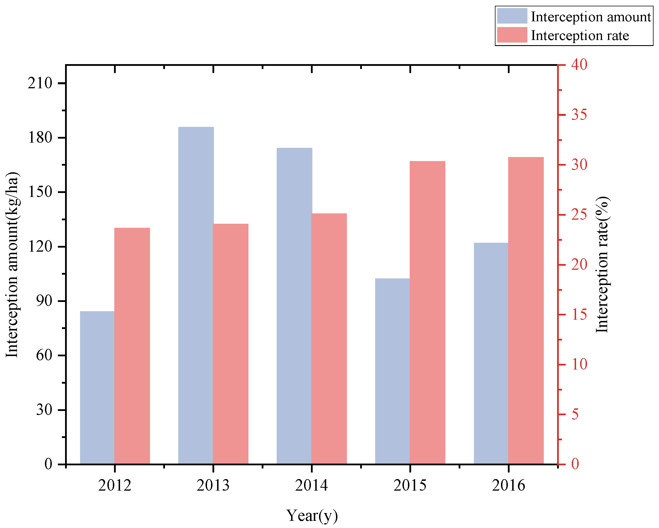 Plants 14 03135 g002 Plants 14 03135 g002