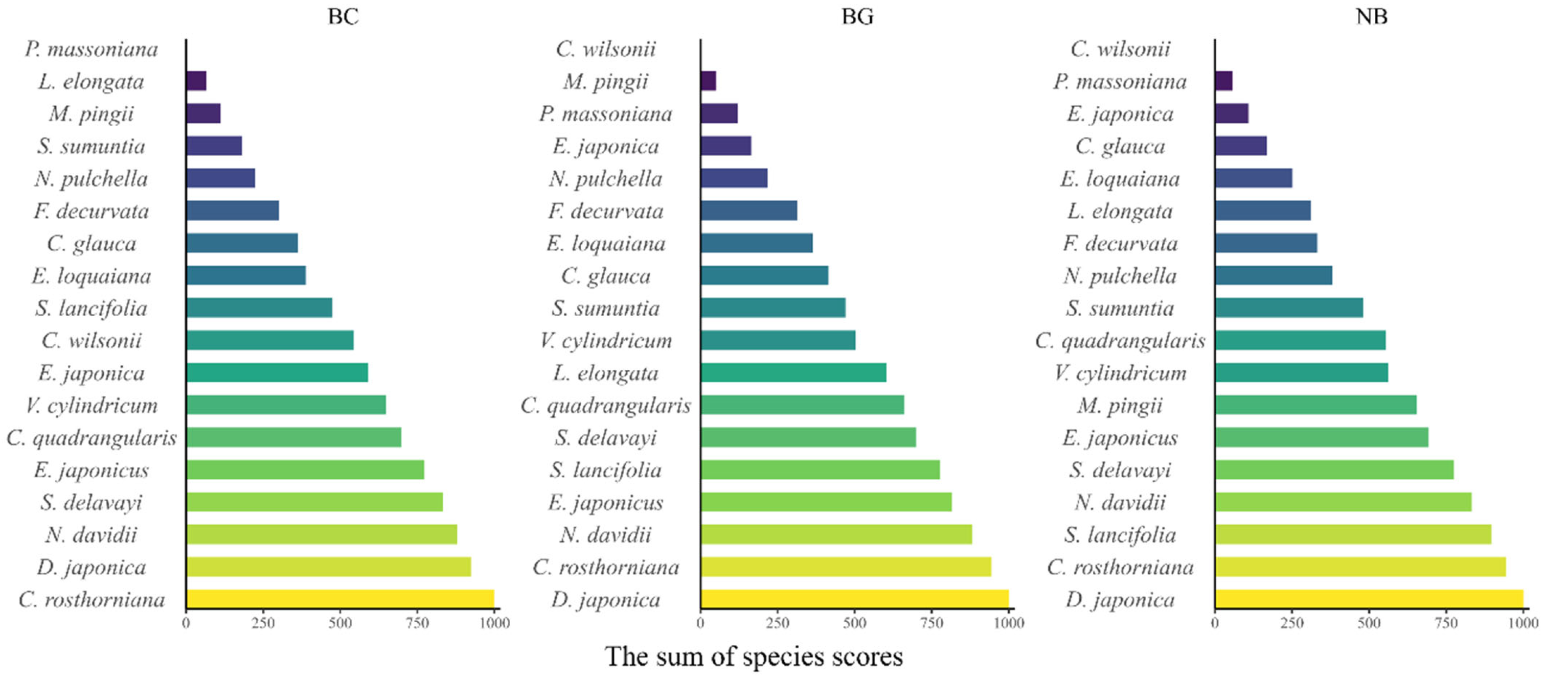 Plants 14 03135 g004 Plants 14 03135 g004