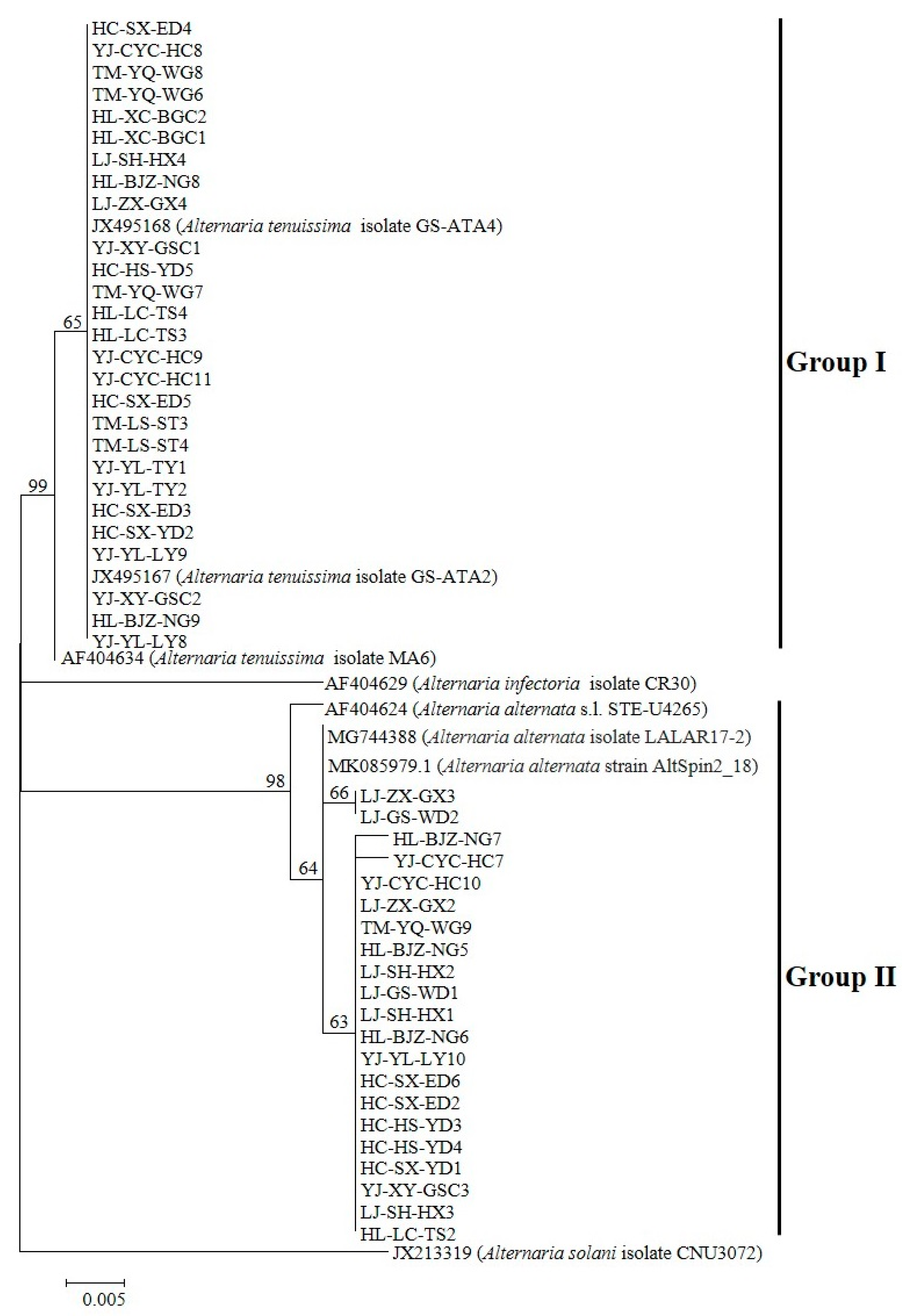 Plants 14 03146 g003 Plants 14 03146 g003